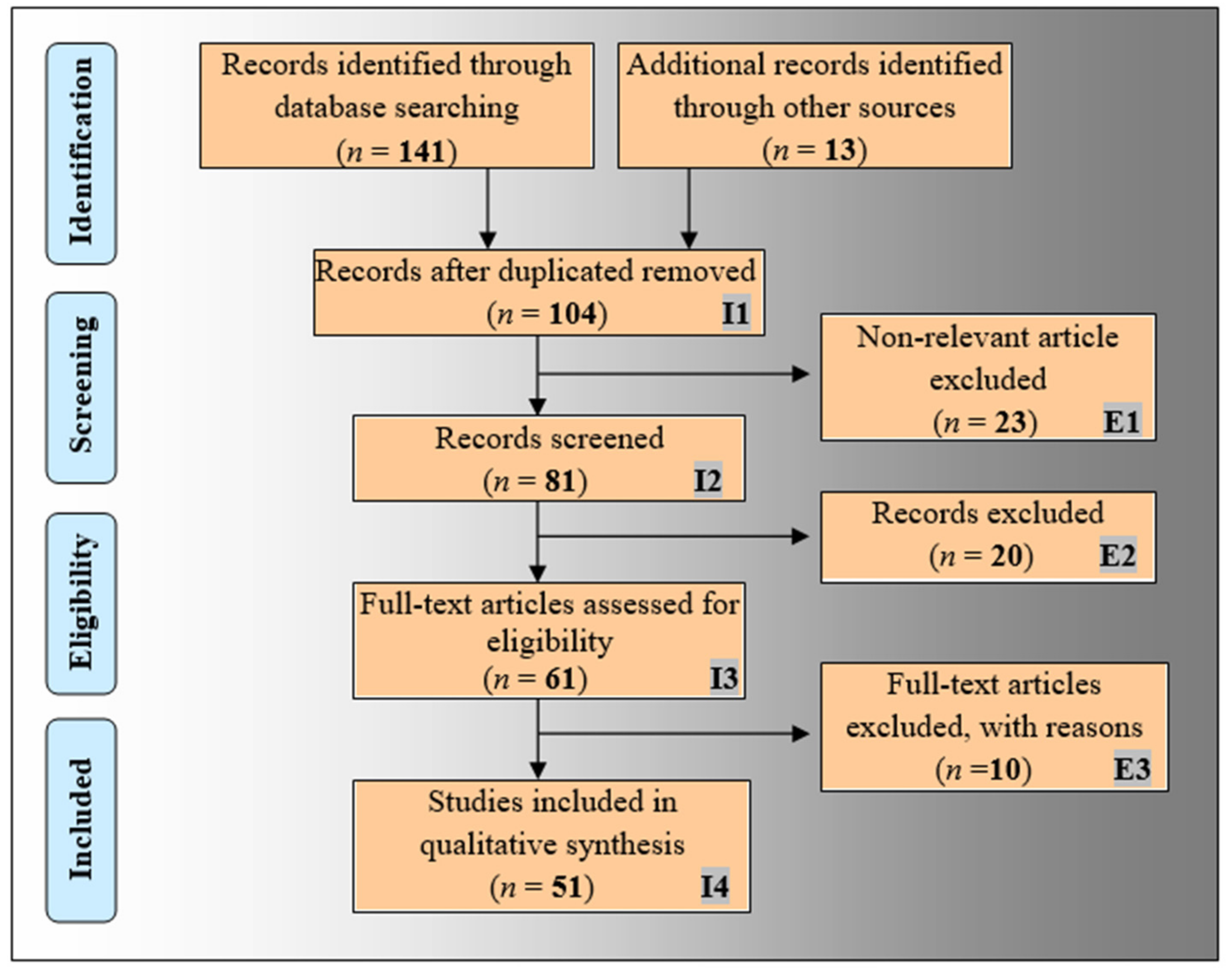 Cancers 14 02860 g001