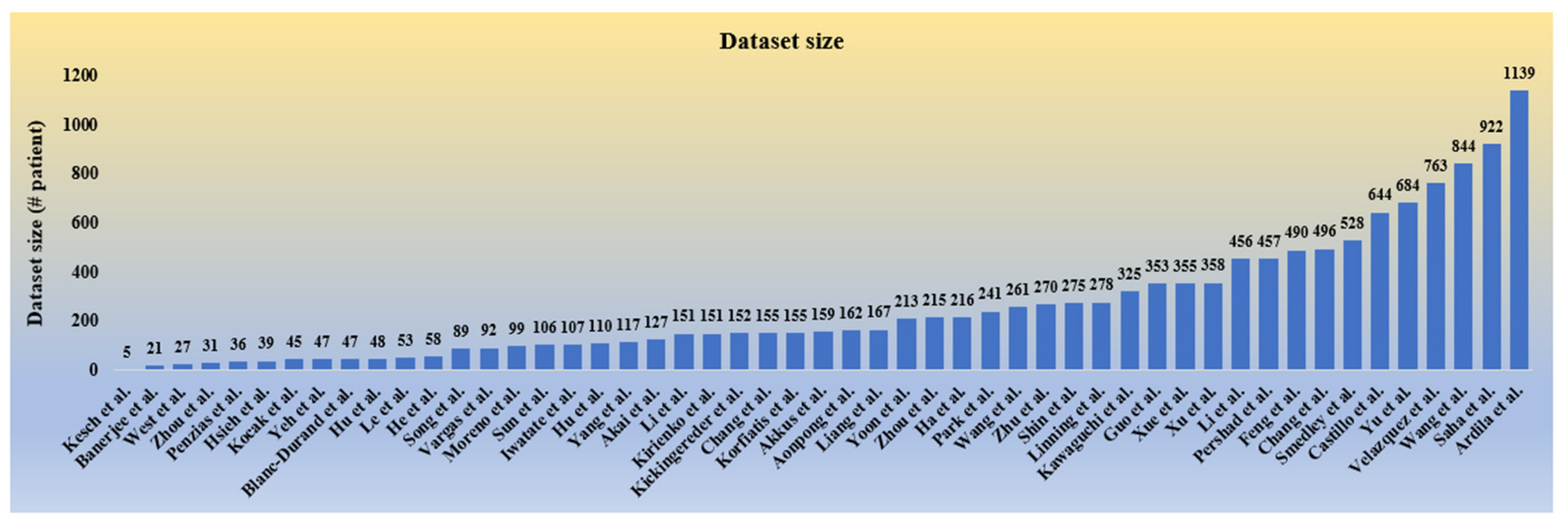 Cancers 14 02860 g005