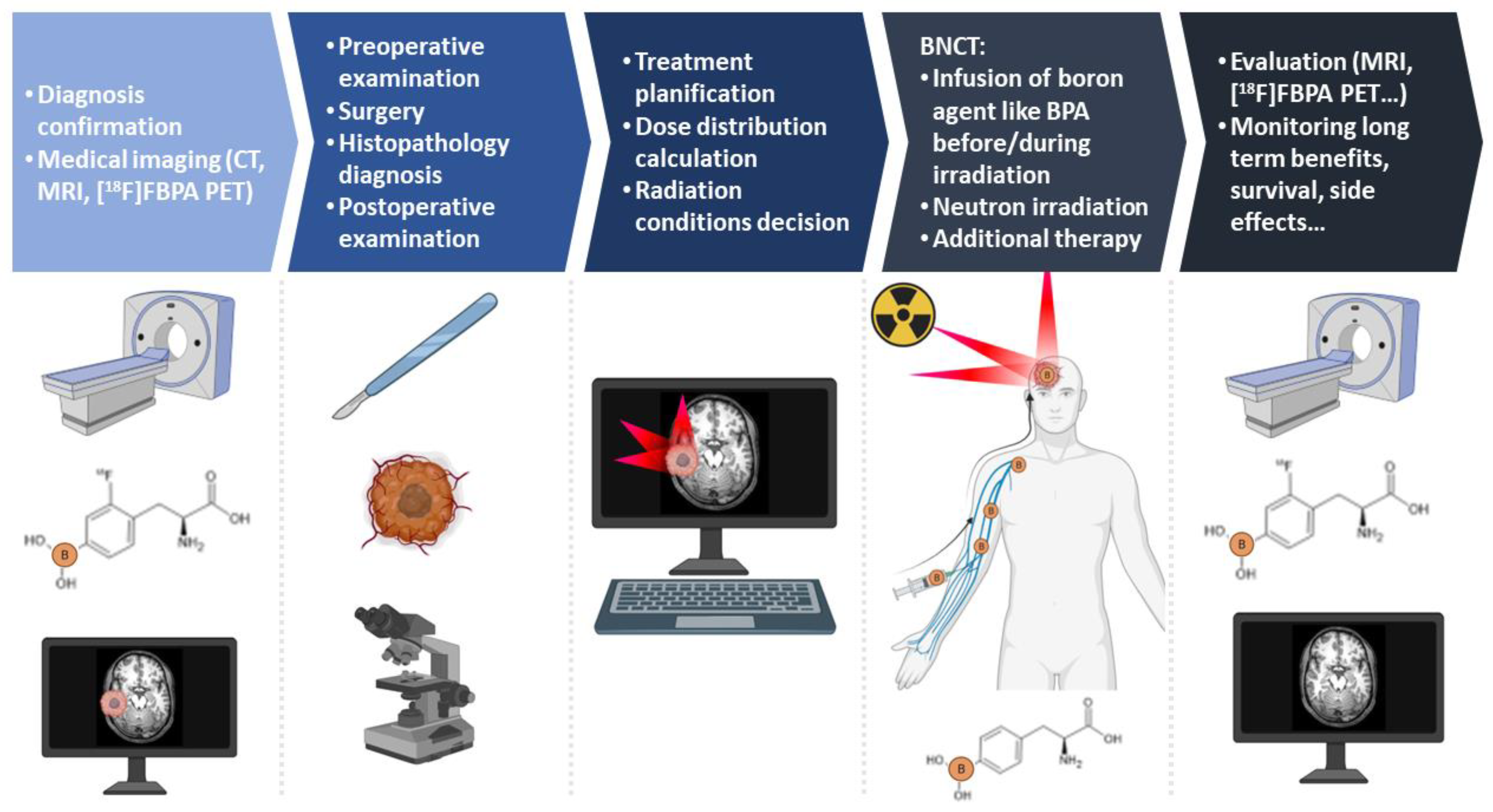 Cancers 14 02865 g001