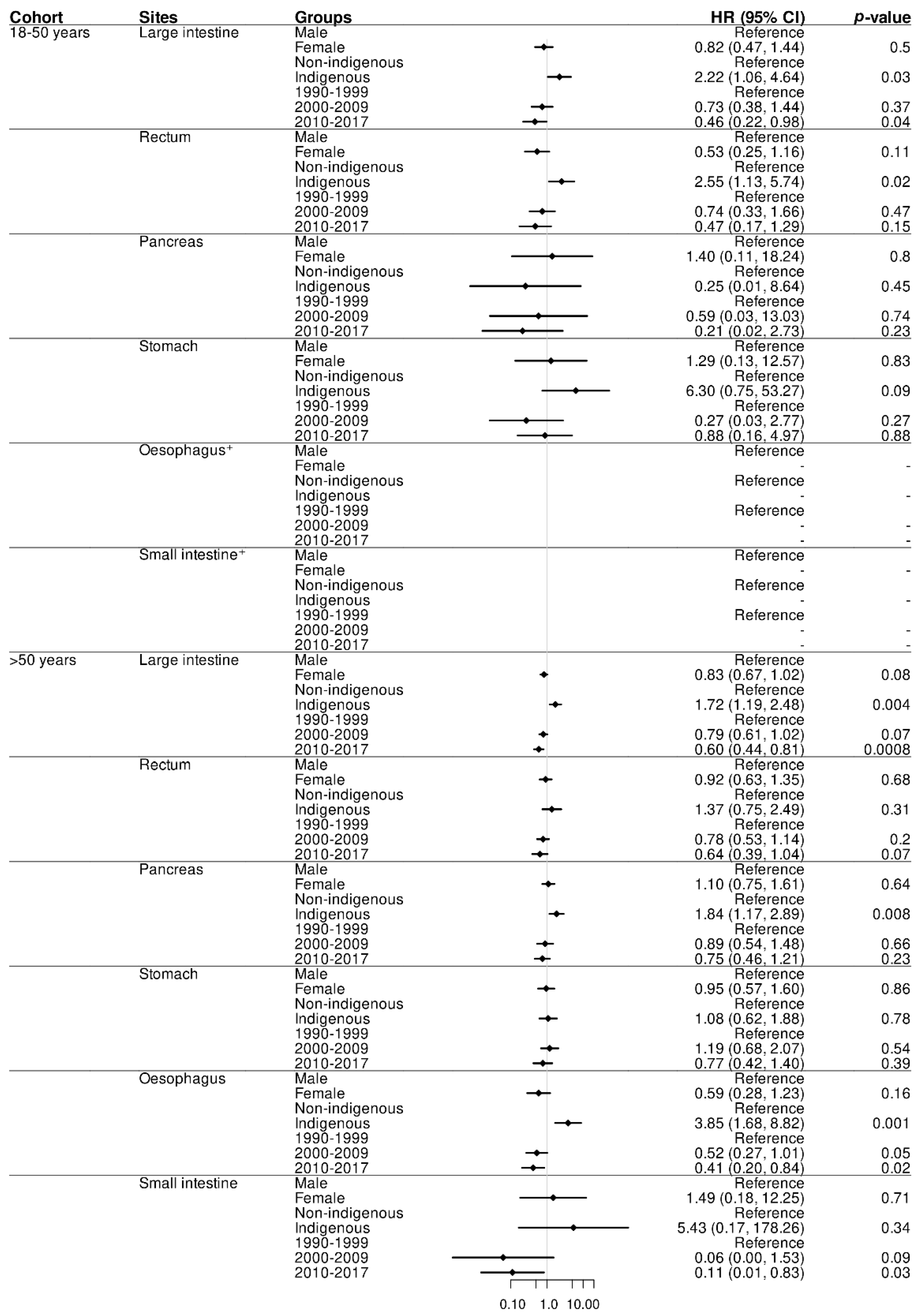 Cancers 14 02870 g002