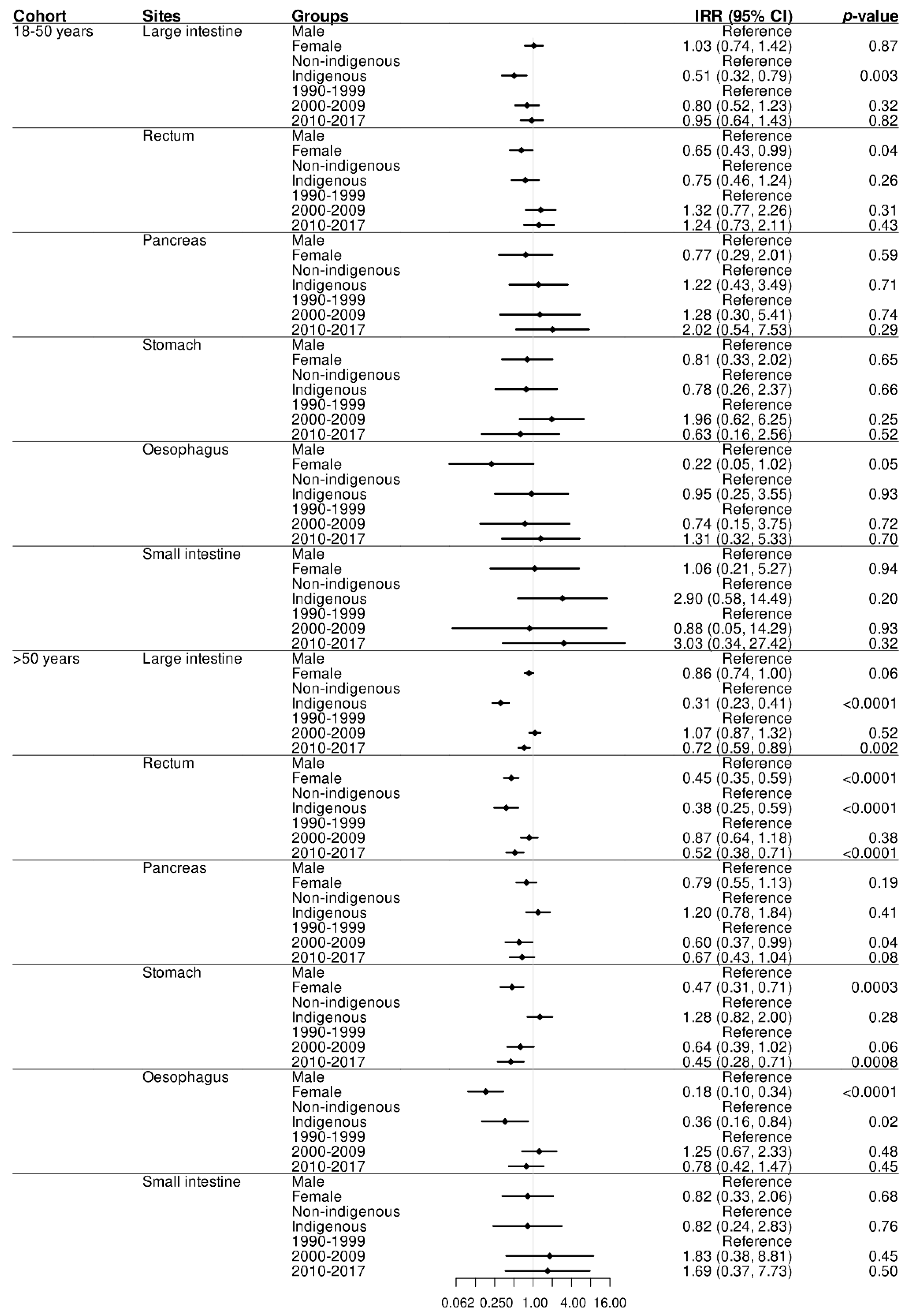 Cancers 14 02870 g003