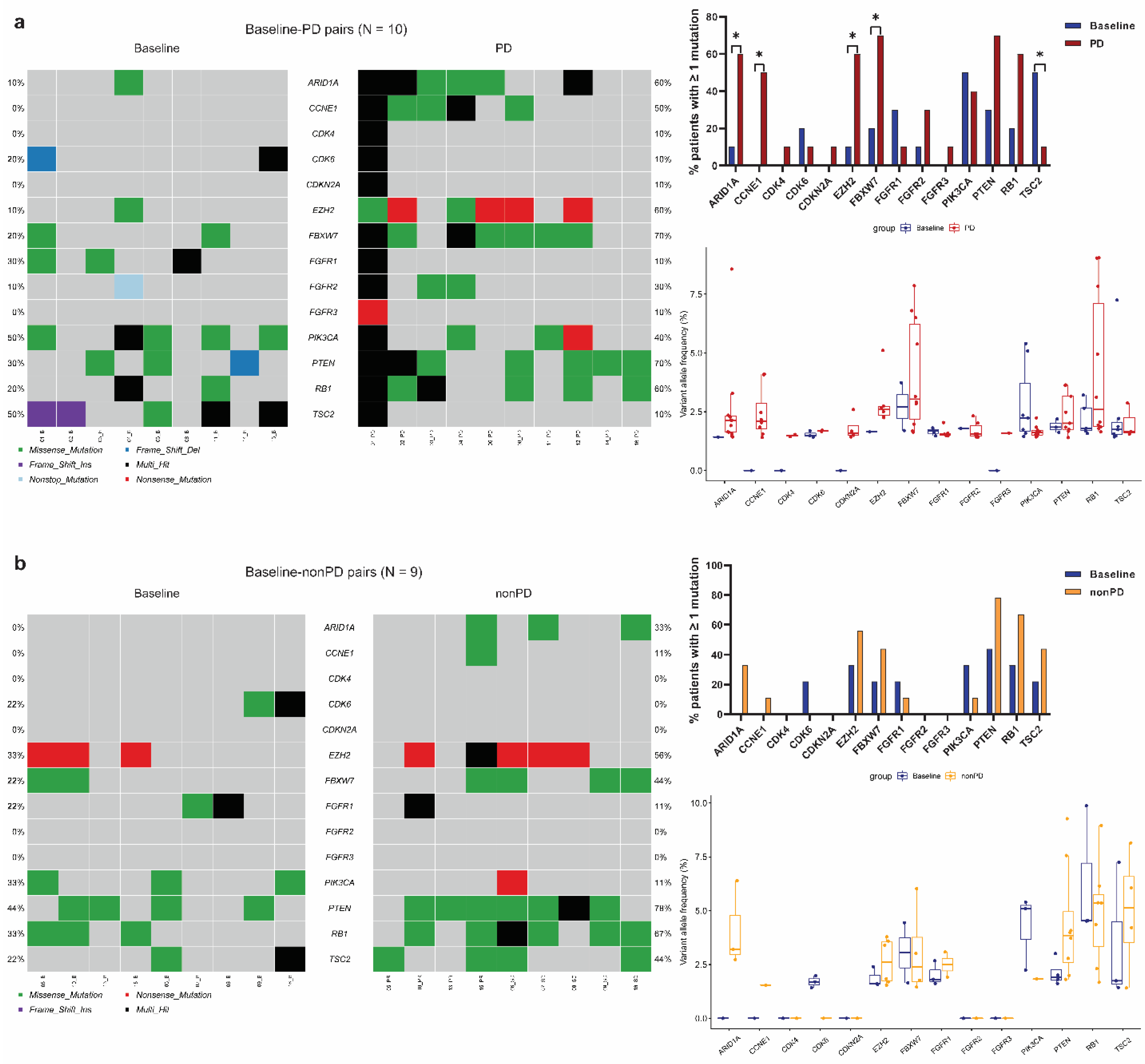 Cancers 14 02872 g002