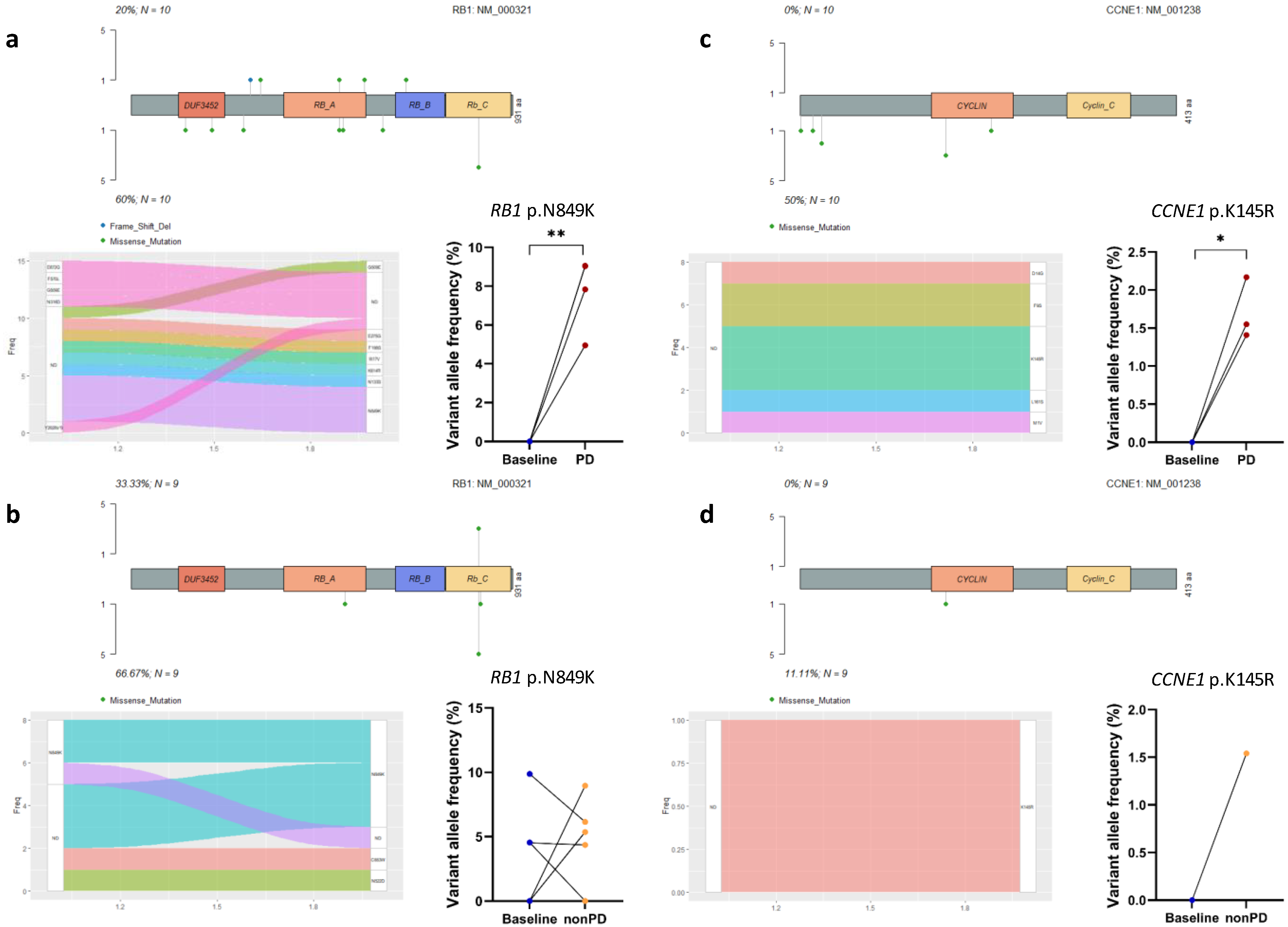 Cancers 14 02872 g003