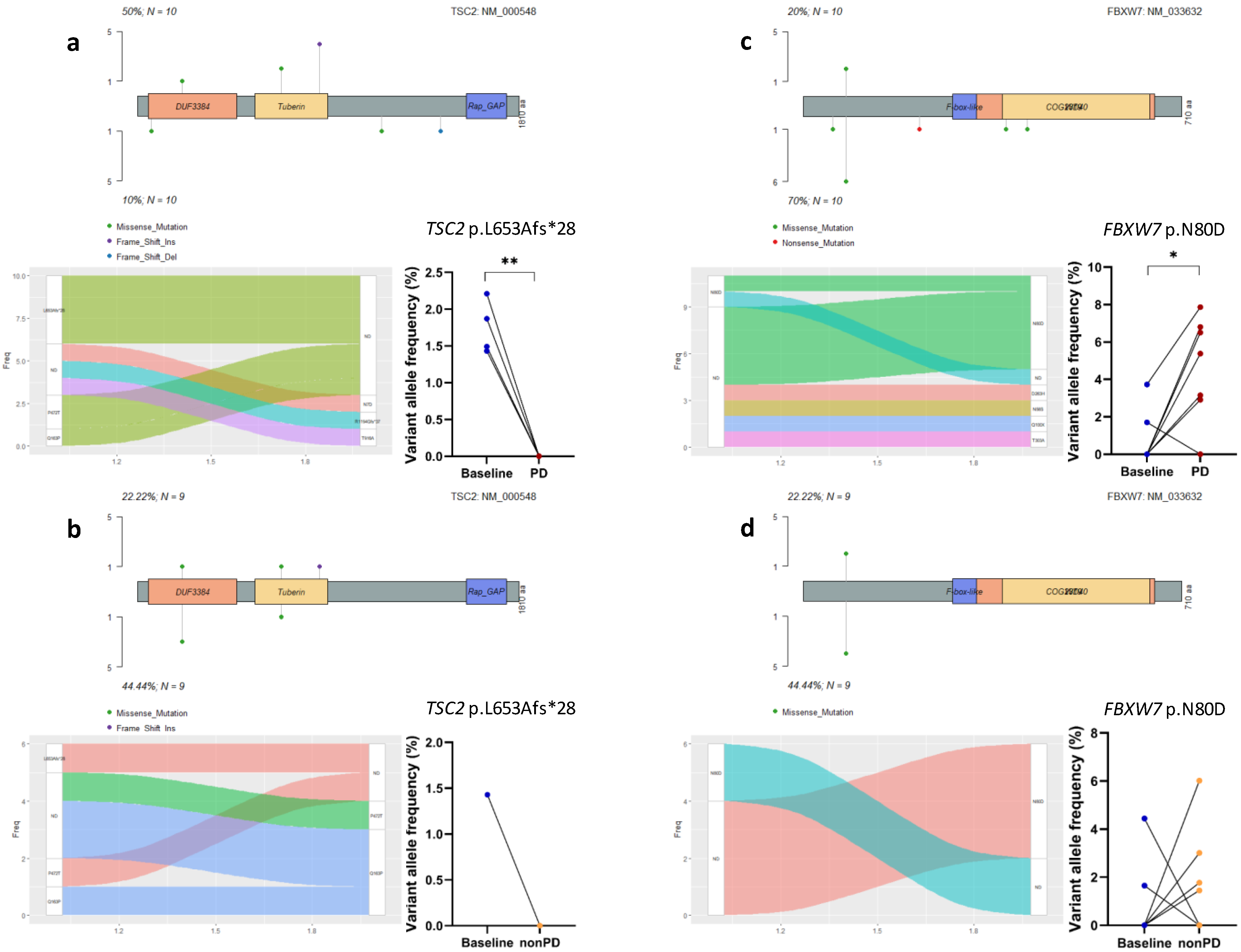 Cancers 14 02872 g004