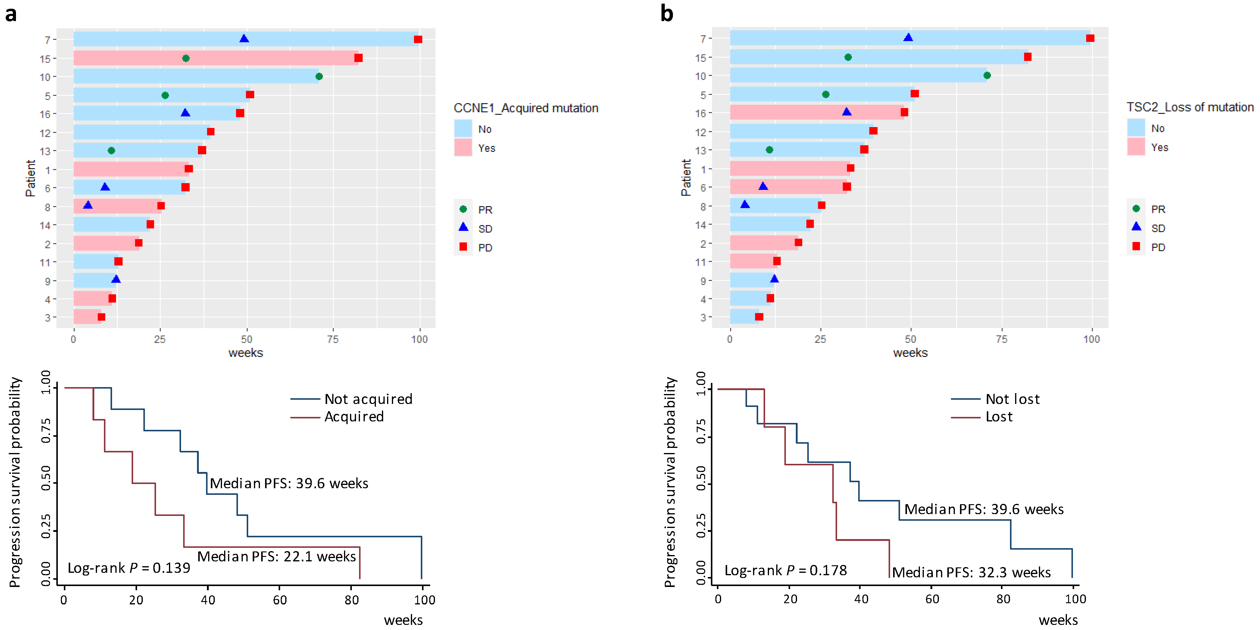 Cancers 14 02872 g005