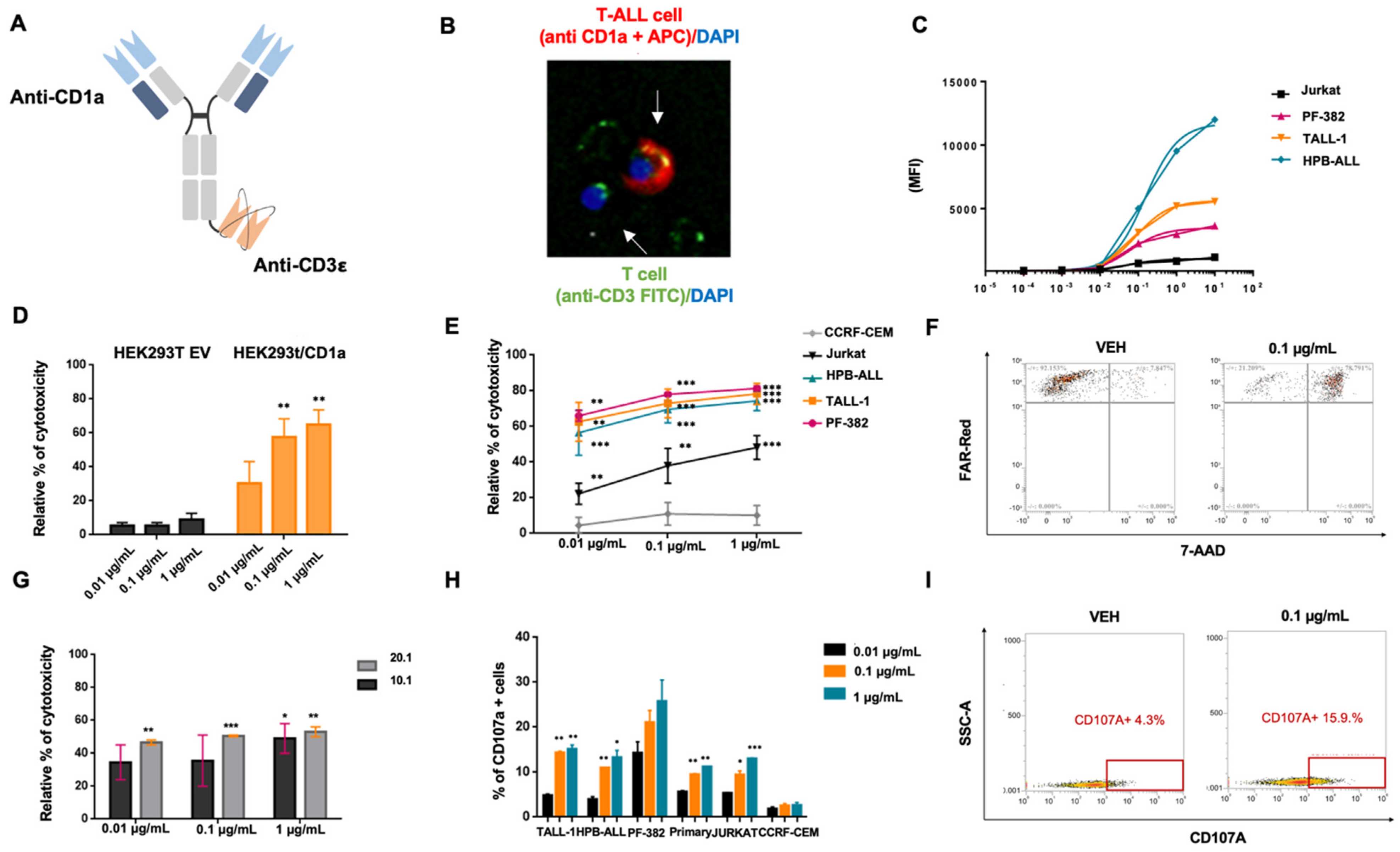 Cancers 14 02886 g002