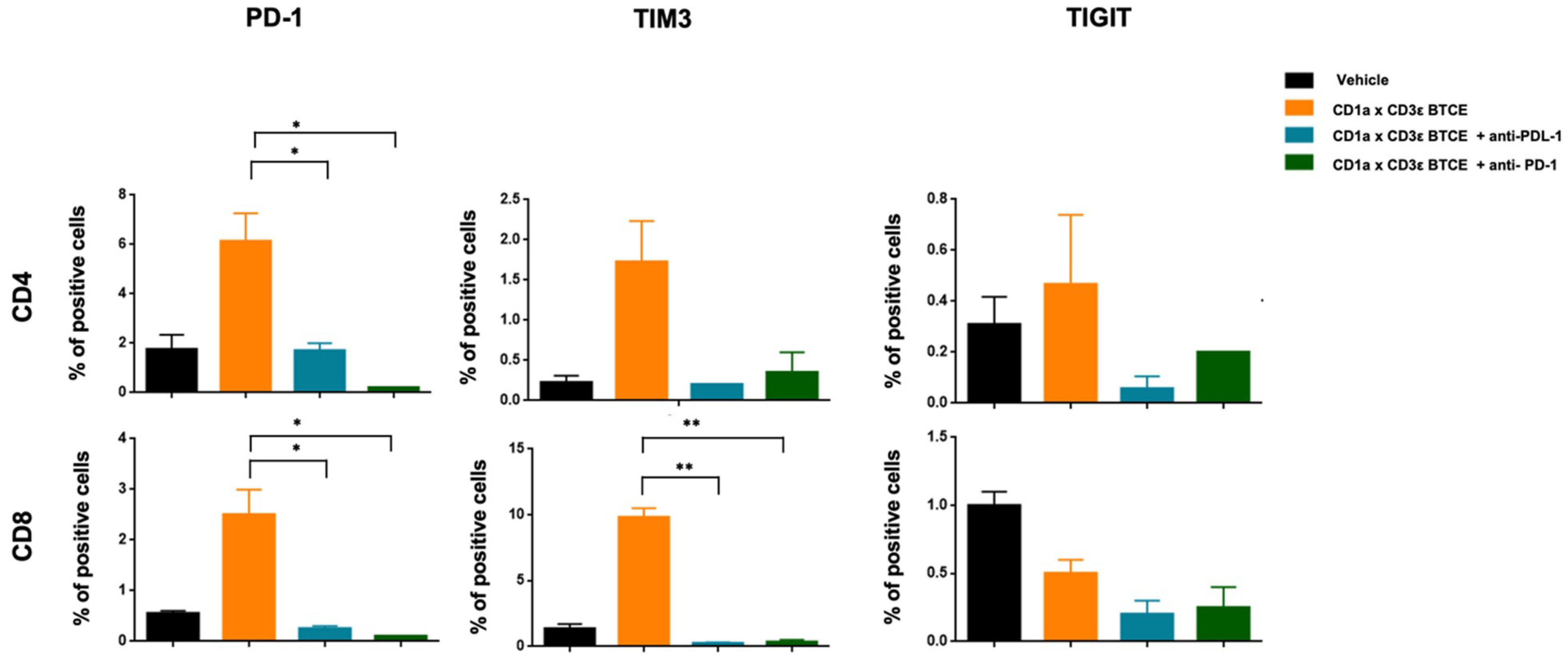 Cancers 14 02886 g006