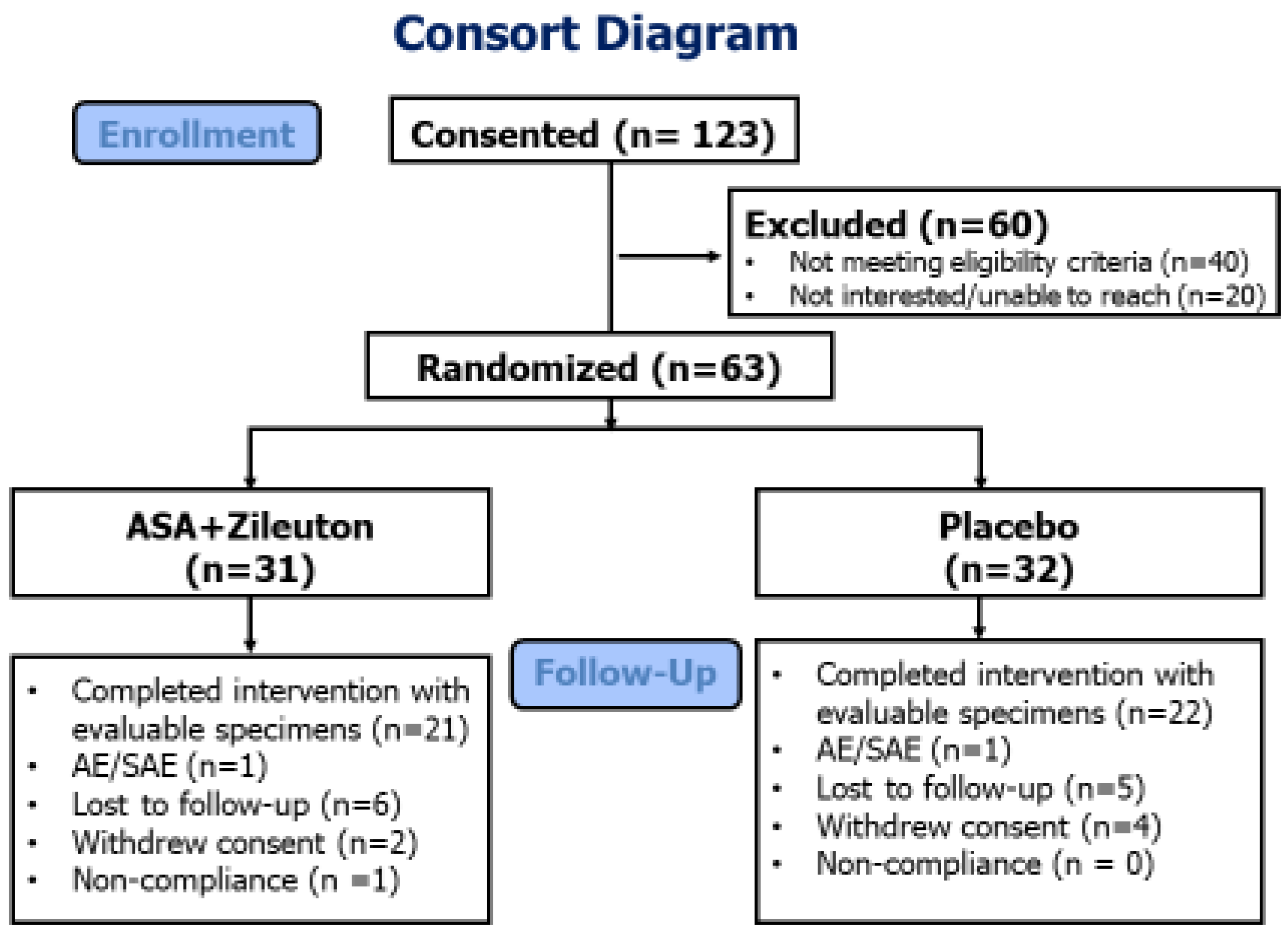 Cancers 14 02893 g001 Cancers 14 02893 g001