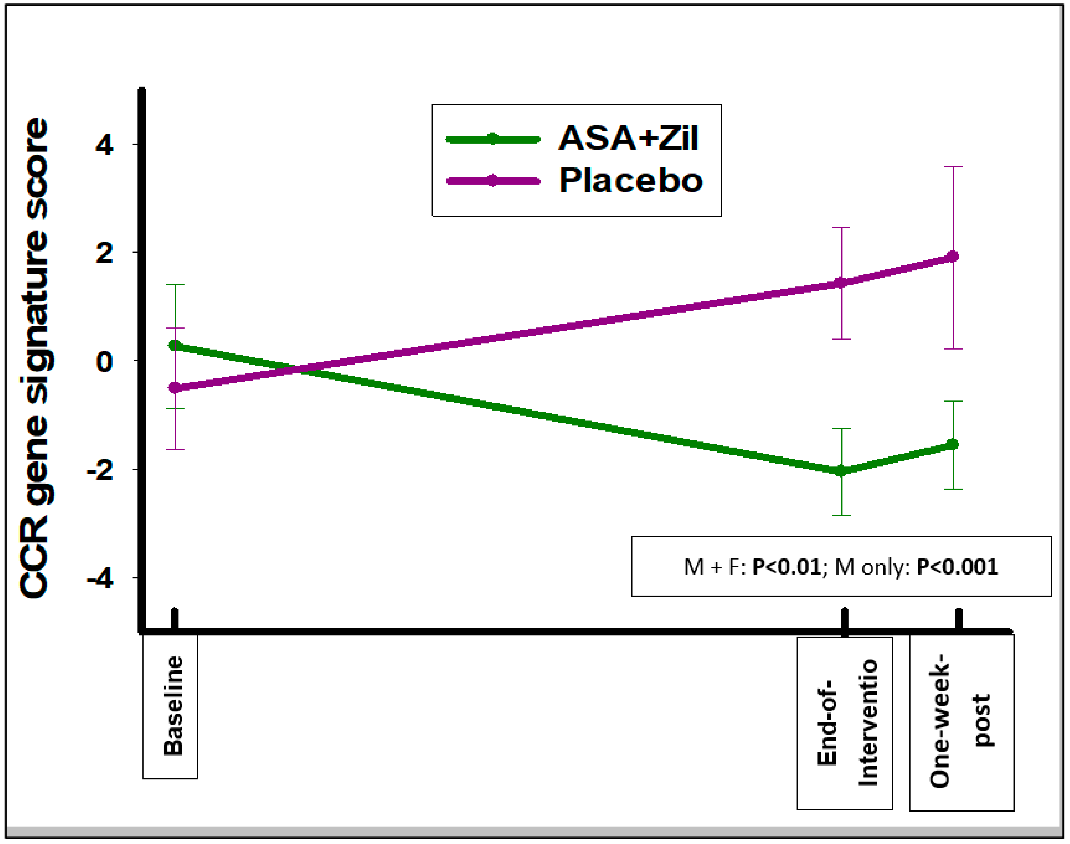 Cancers 14 02893 g002 Cancers 14 02893 g002