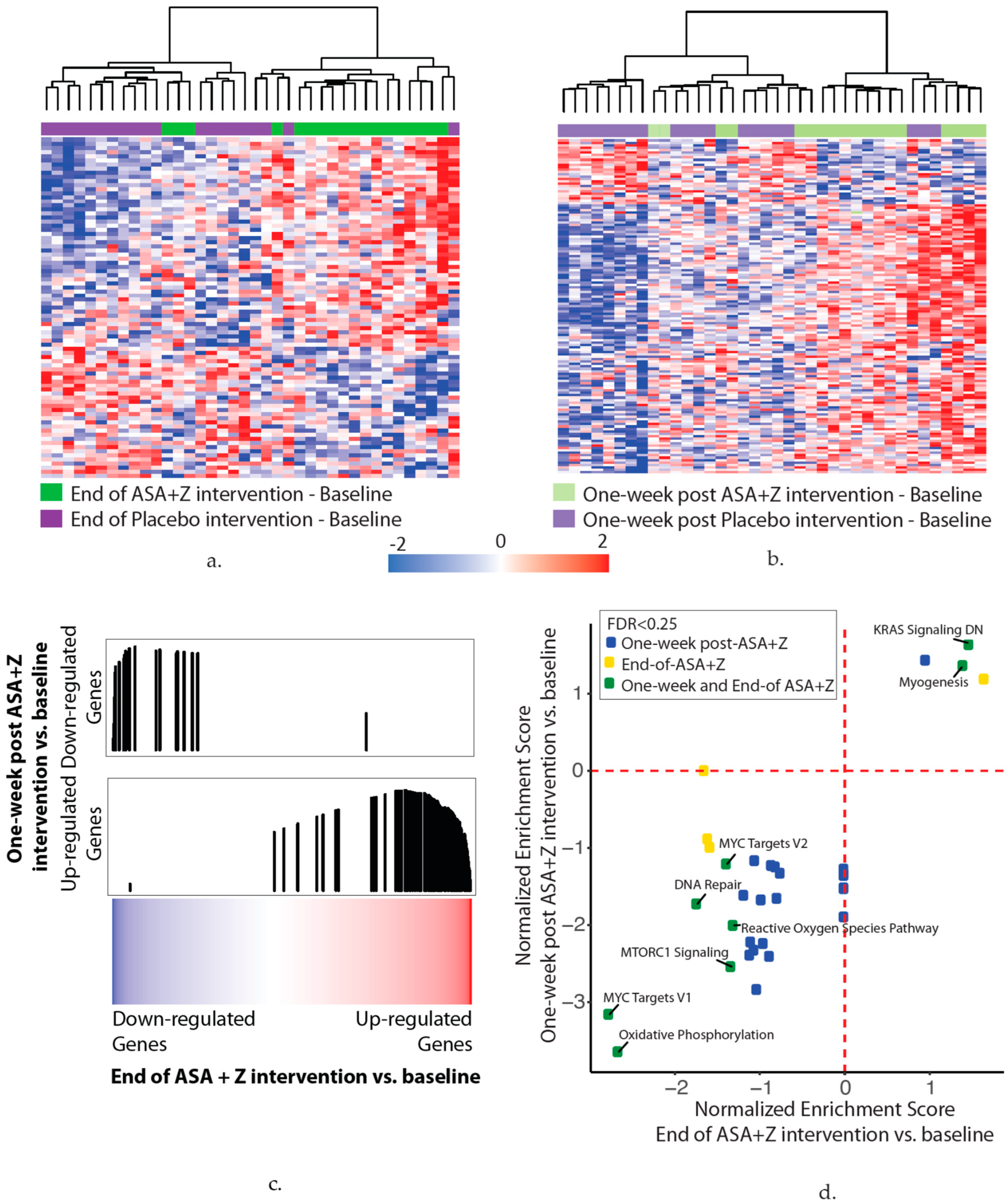 Cancers 14 02893 g004 Cancers 14 02893 g004