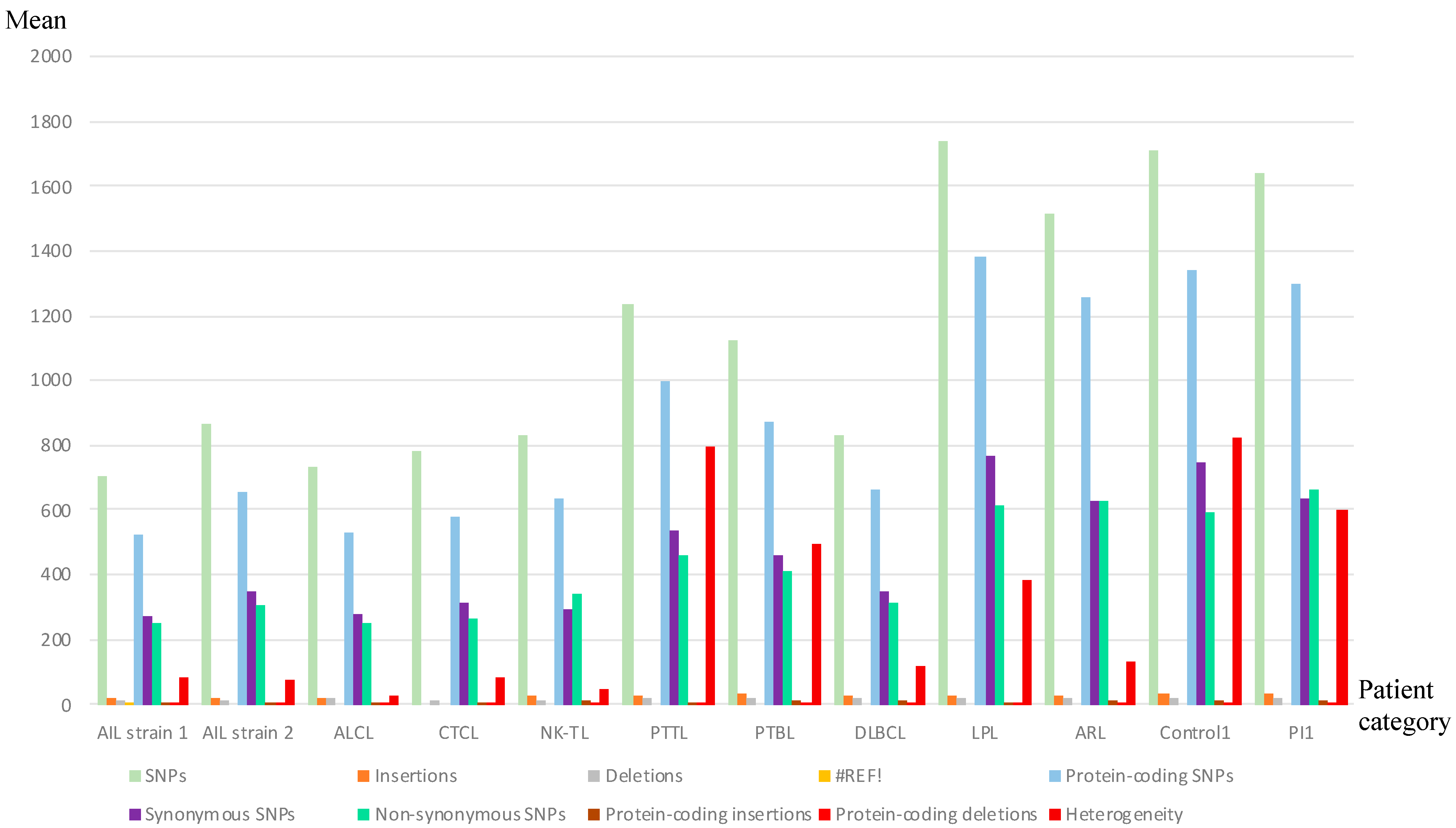 Cancers 14 02899 g001