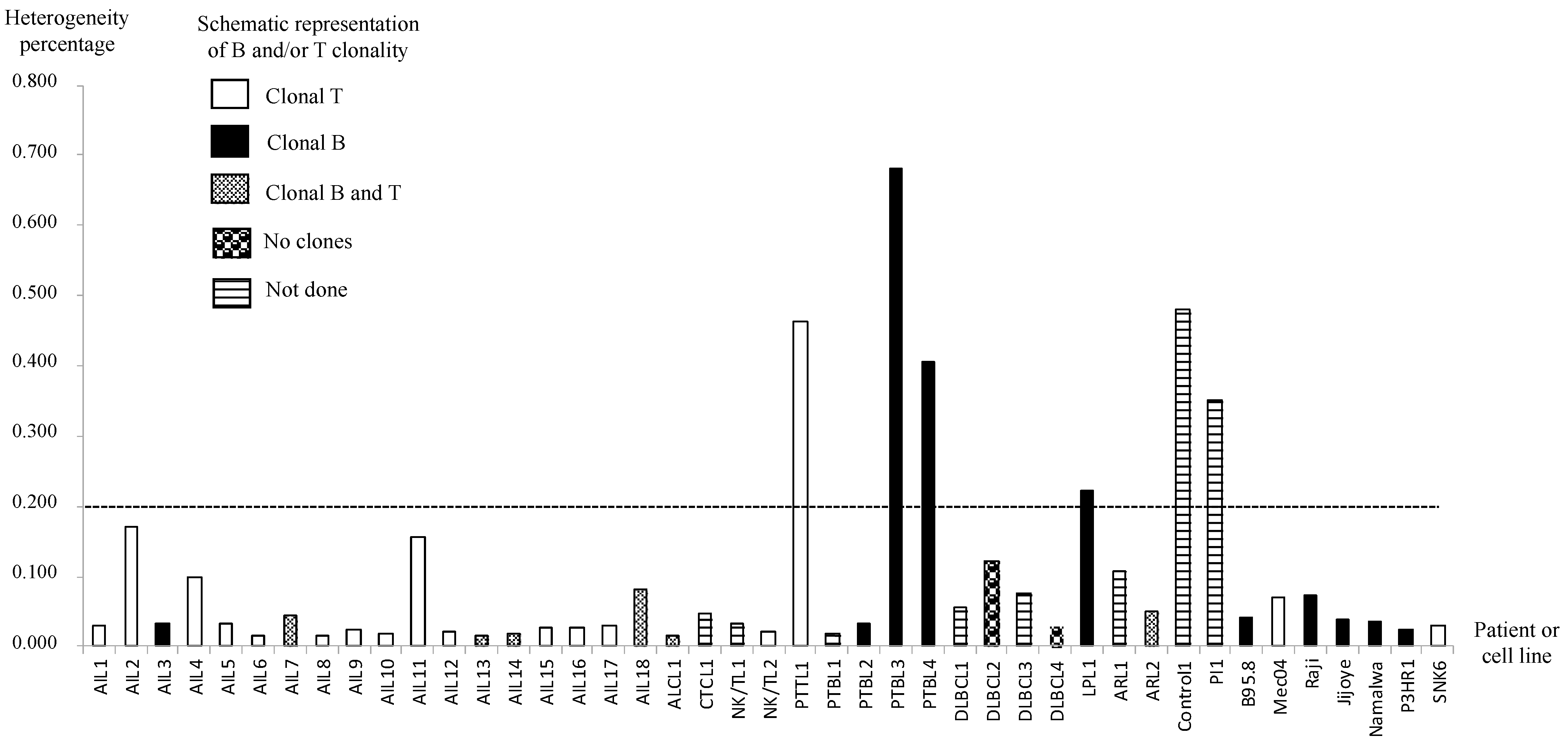 Cancers 14 02899 g003