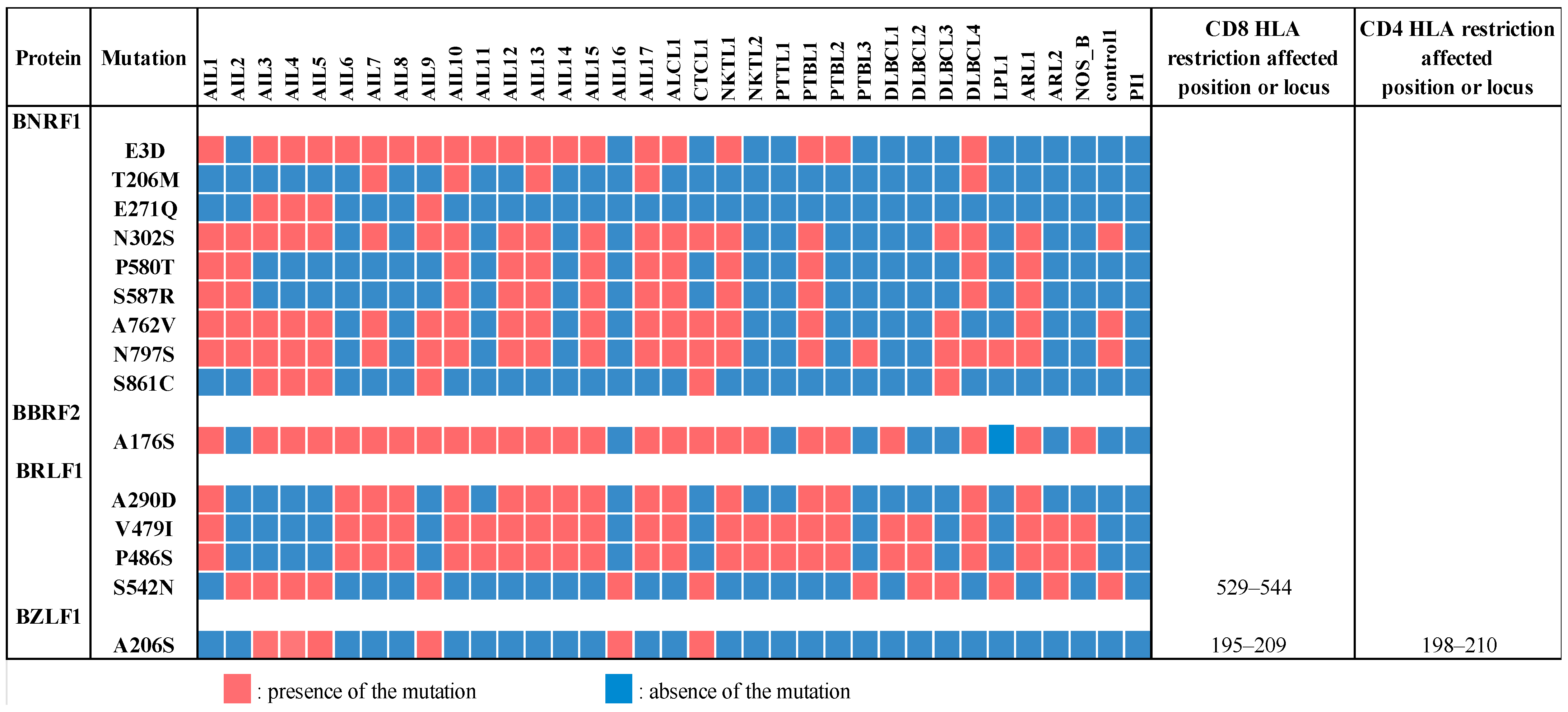 Cancers 14 02899 g008