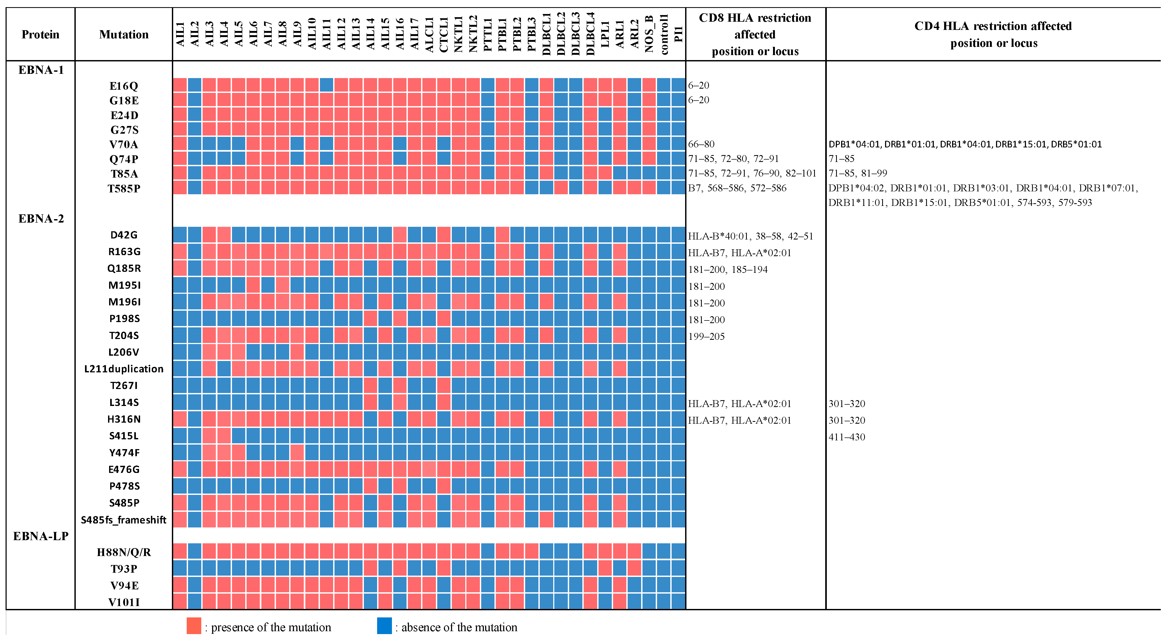 Cancers 14 02899 g009