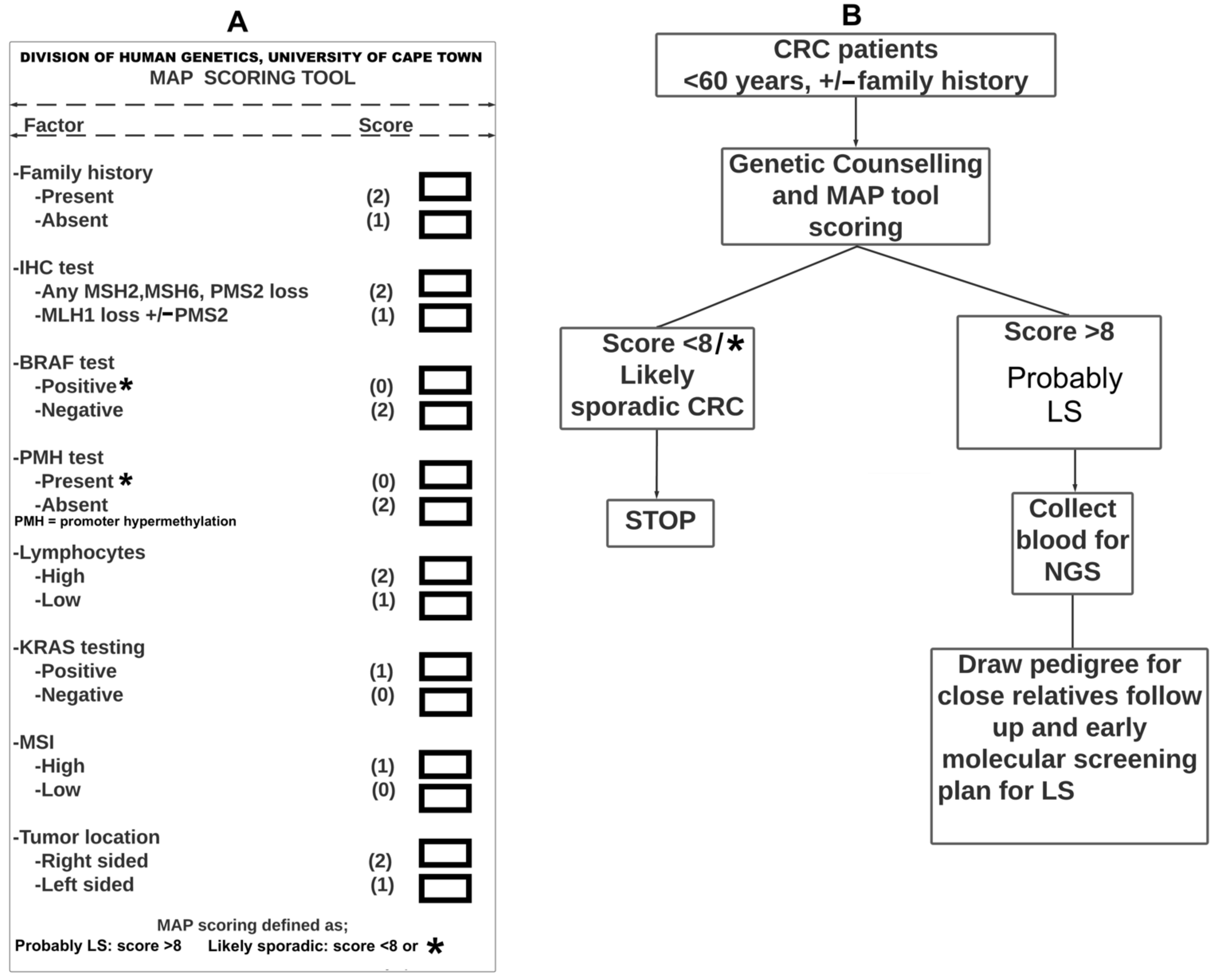 Cancers 14 02901 g002 Cancers 14 02901 g002