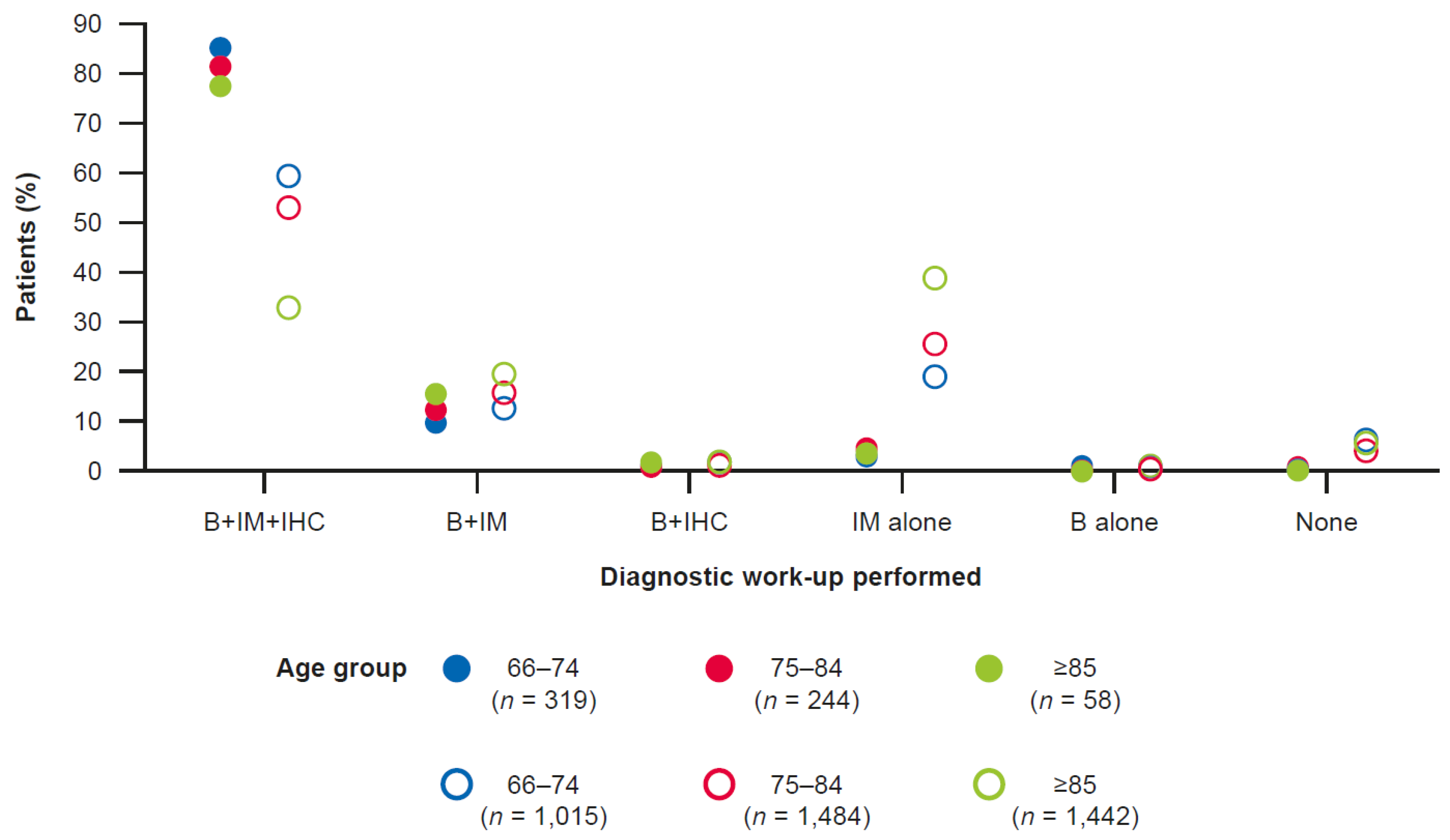 Cancers 14 02905 g001 Cancers 14 02905 g001