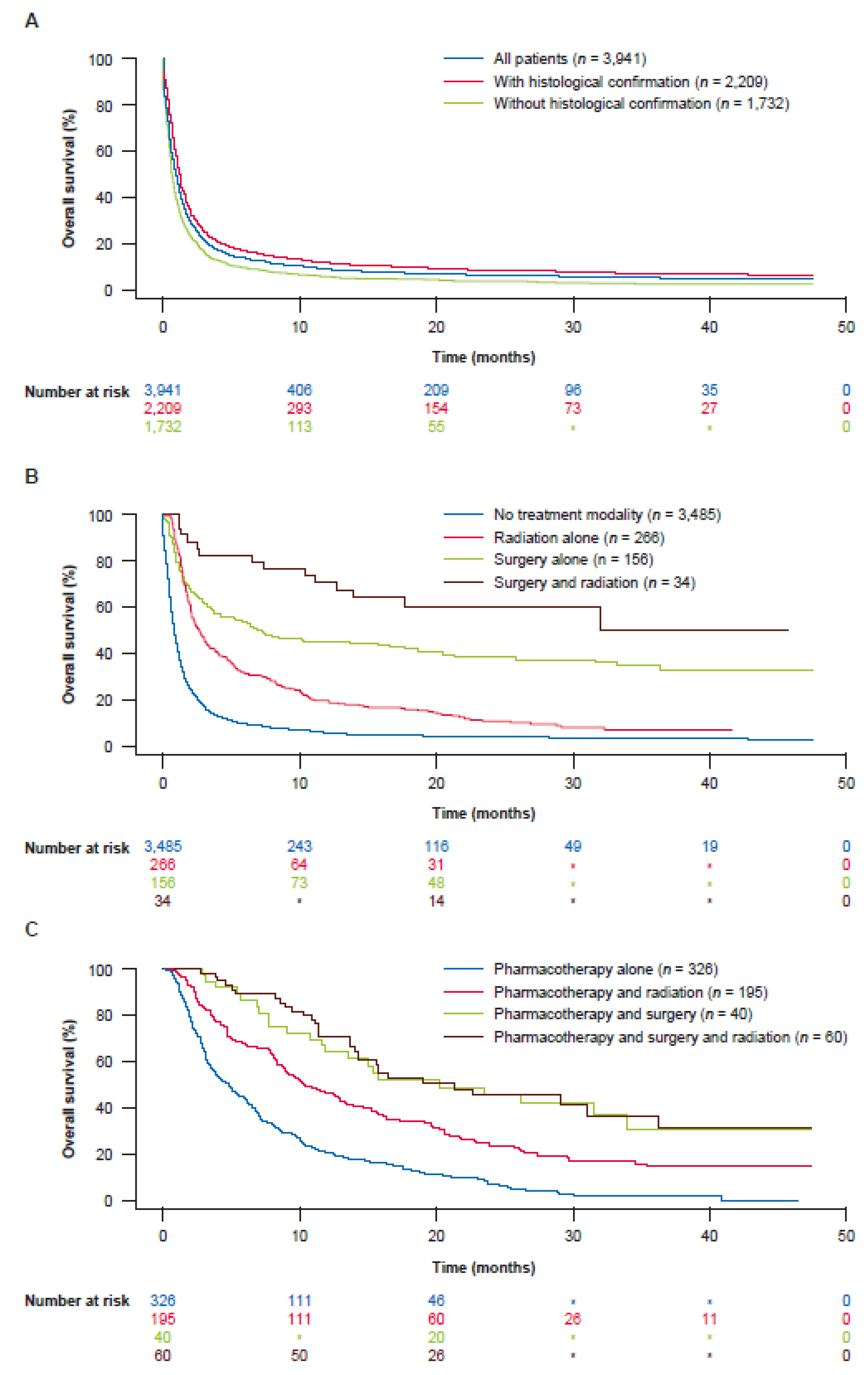 Cancers 14 02905 g002 Cancers 14 02905 g002