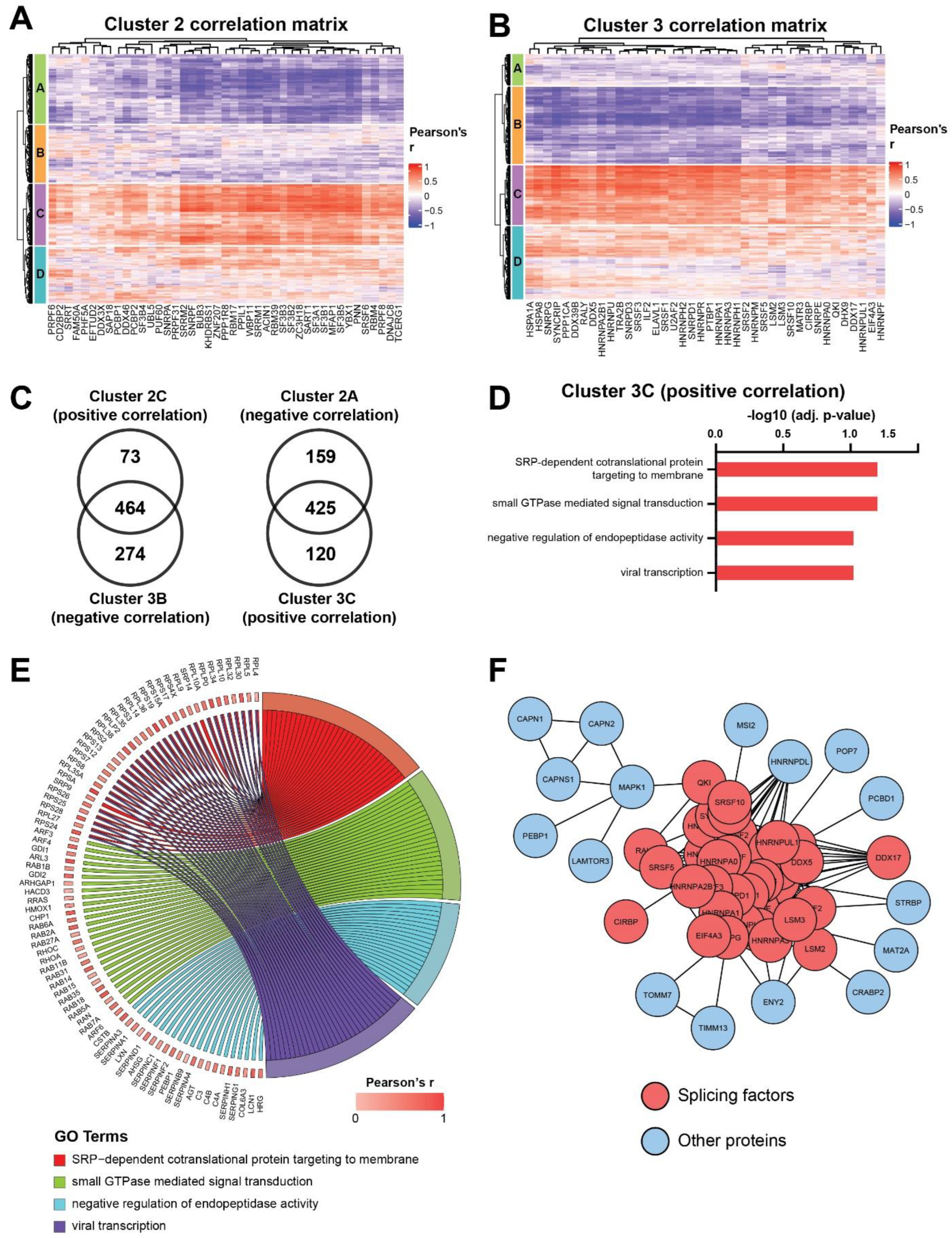Cancers 14 02907 g005