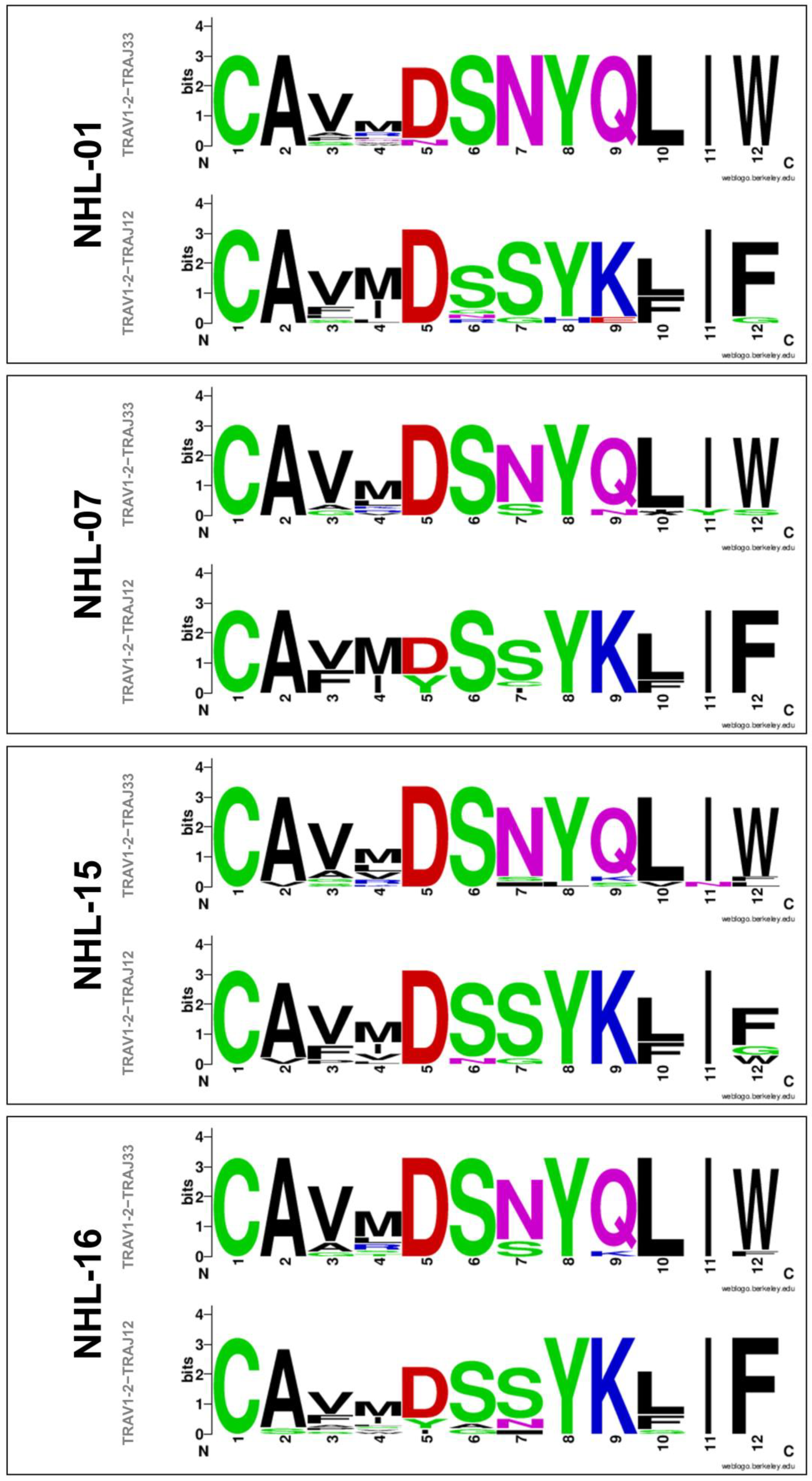 Cancers 14 02921 g003