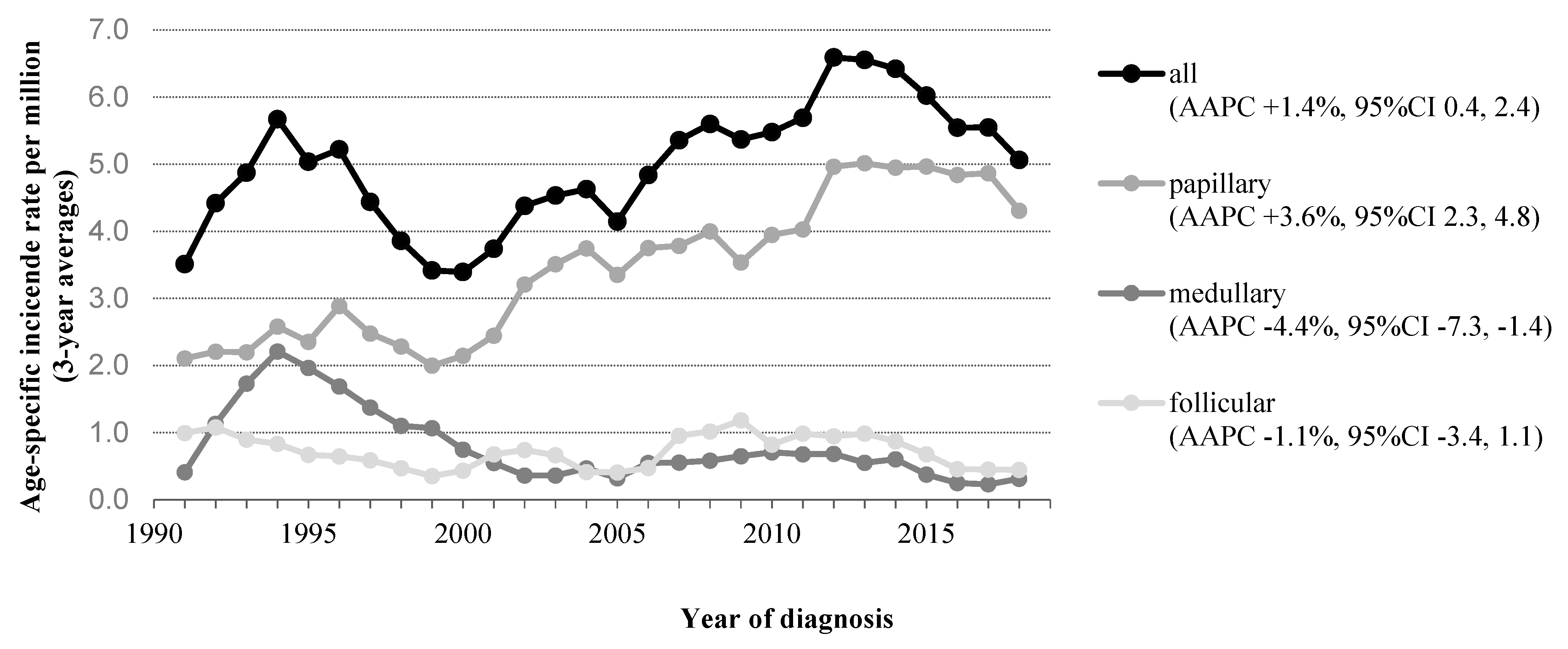 Cancers 14 02929 g001