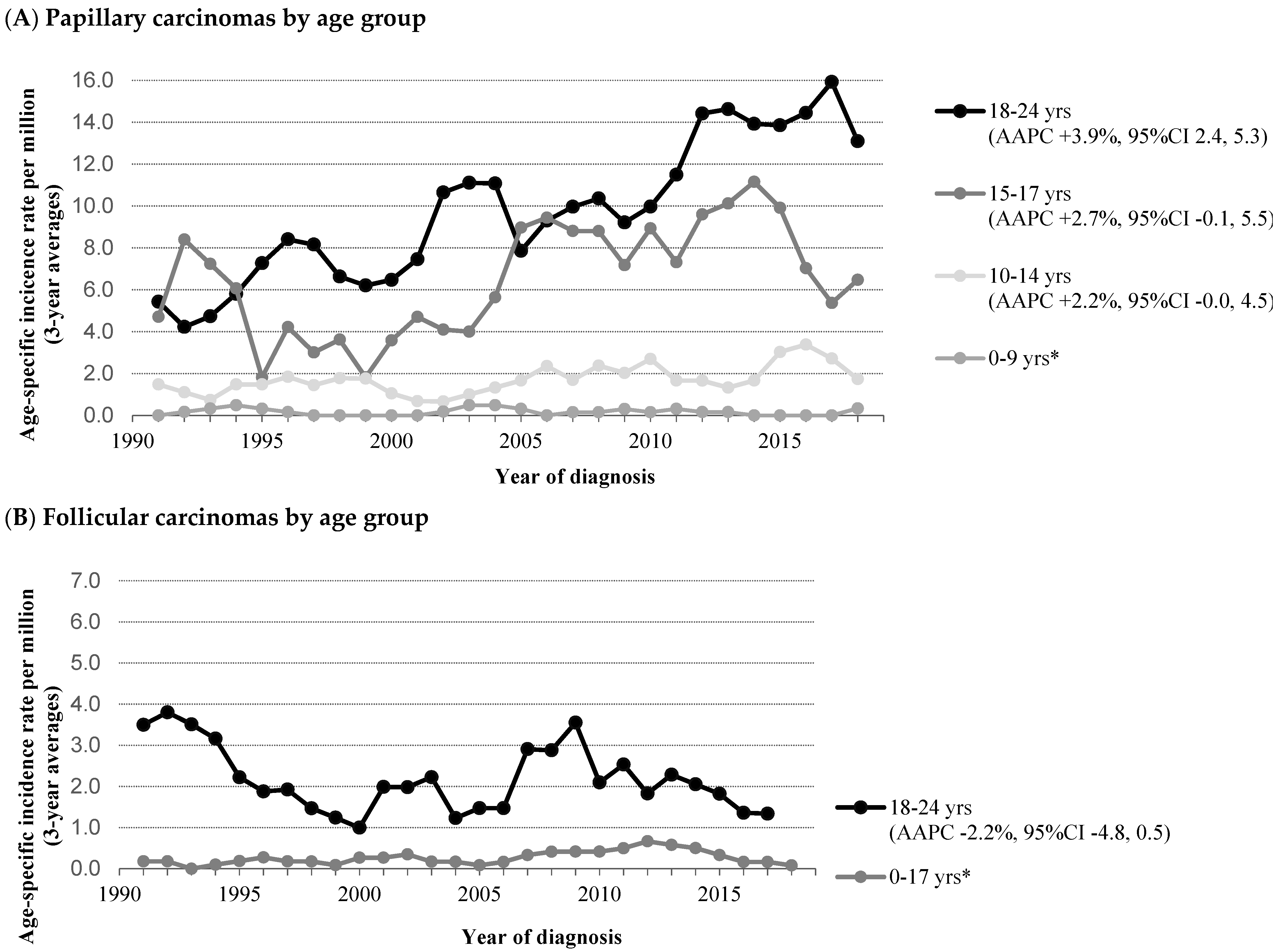 Cancers 14 02929 g002a