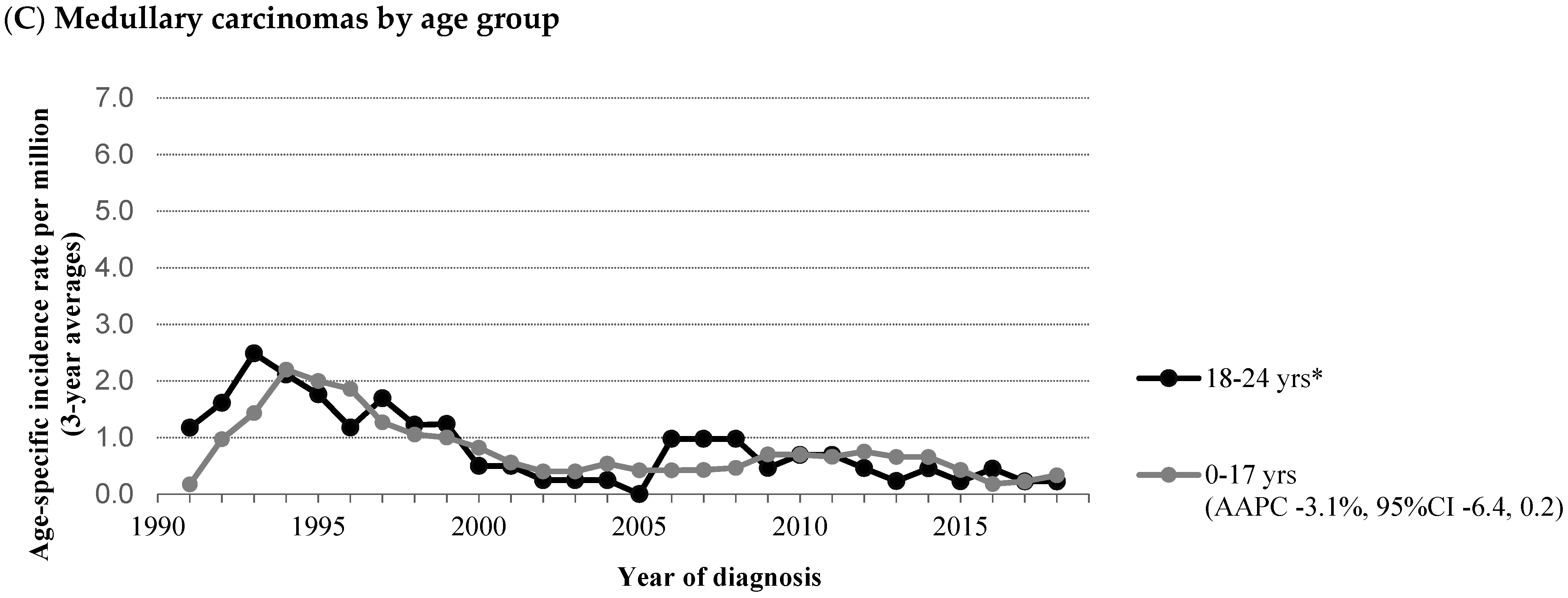 Cancers 14 02929 g002b