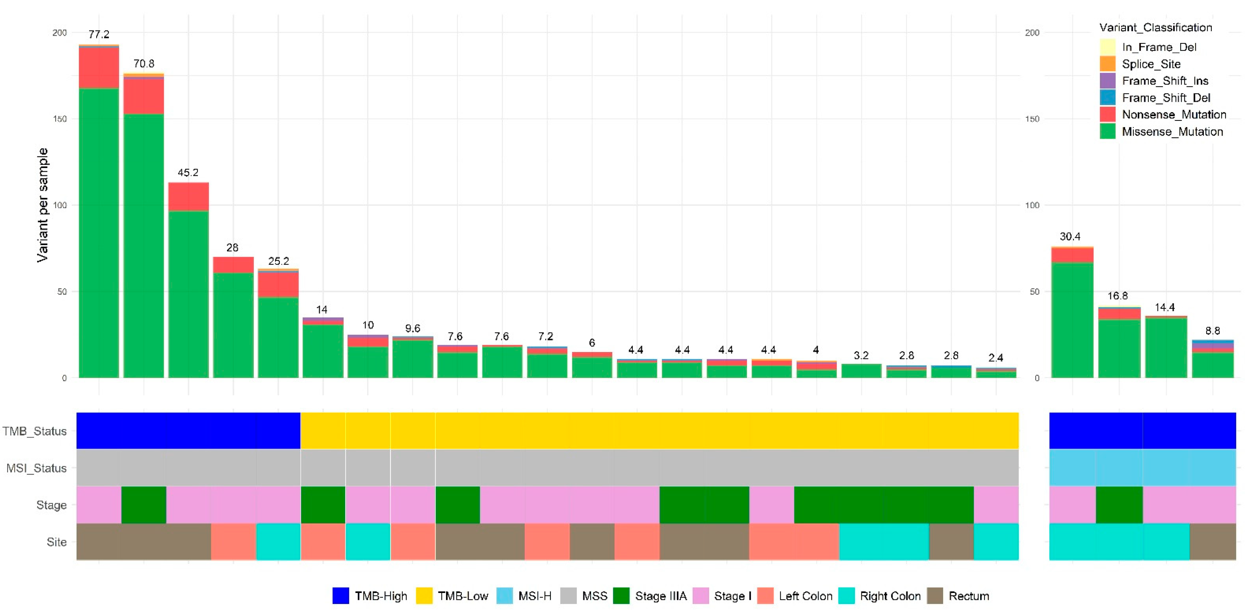 Cancers 14 02933 g001