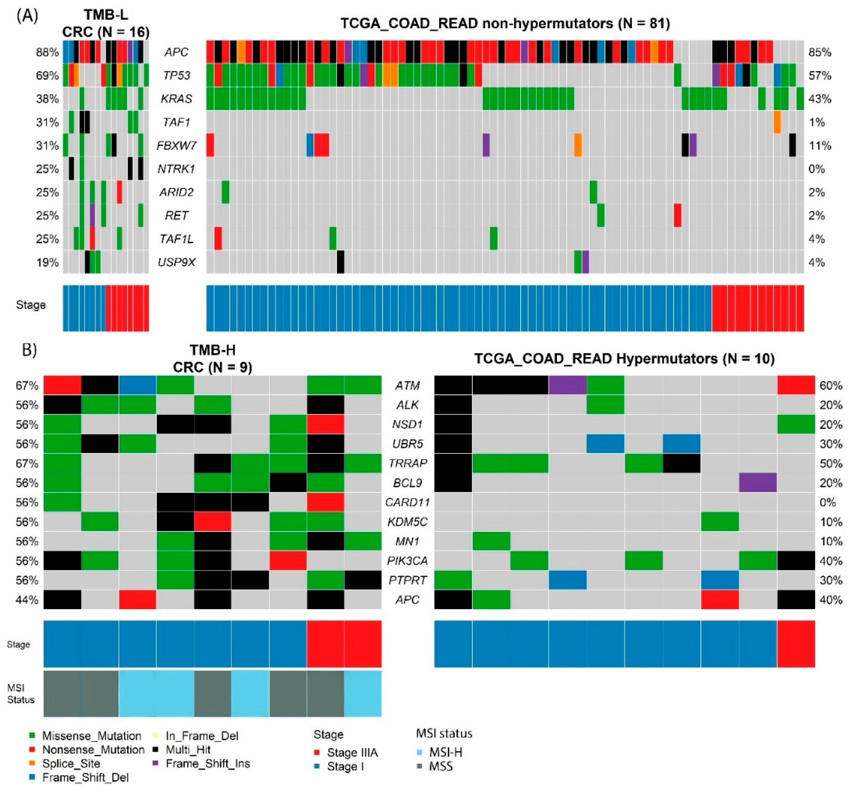 Cancers 14 02933 g002