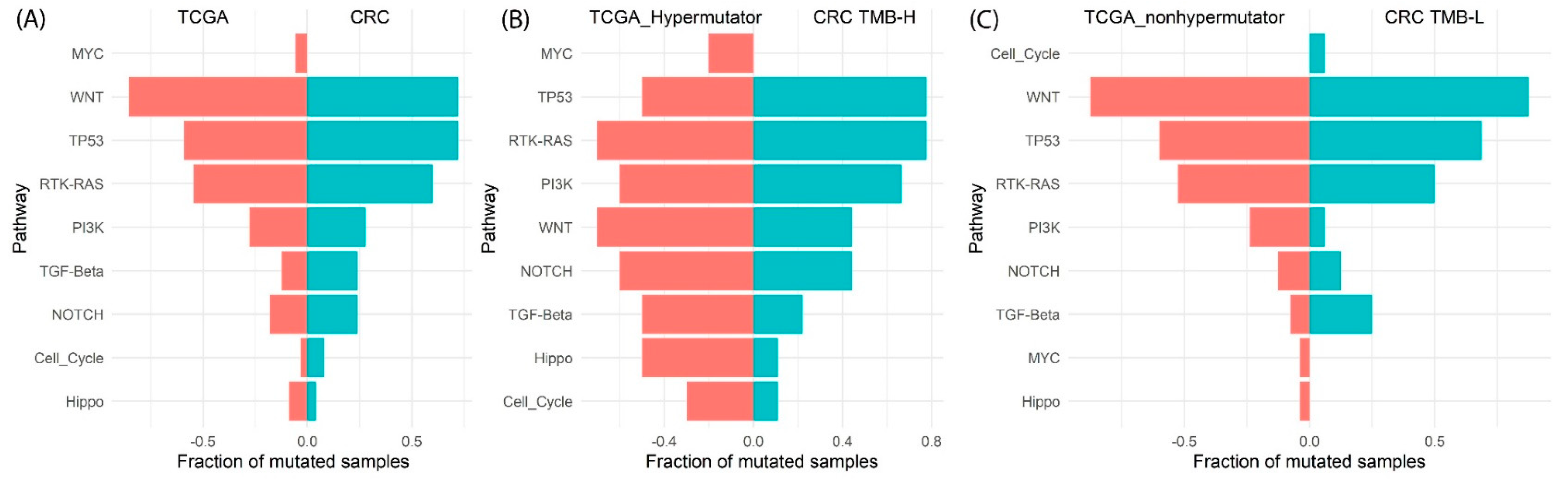 Cancers 14 02933 g005