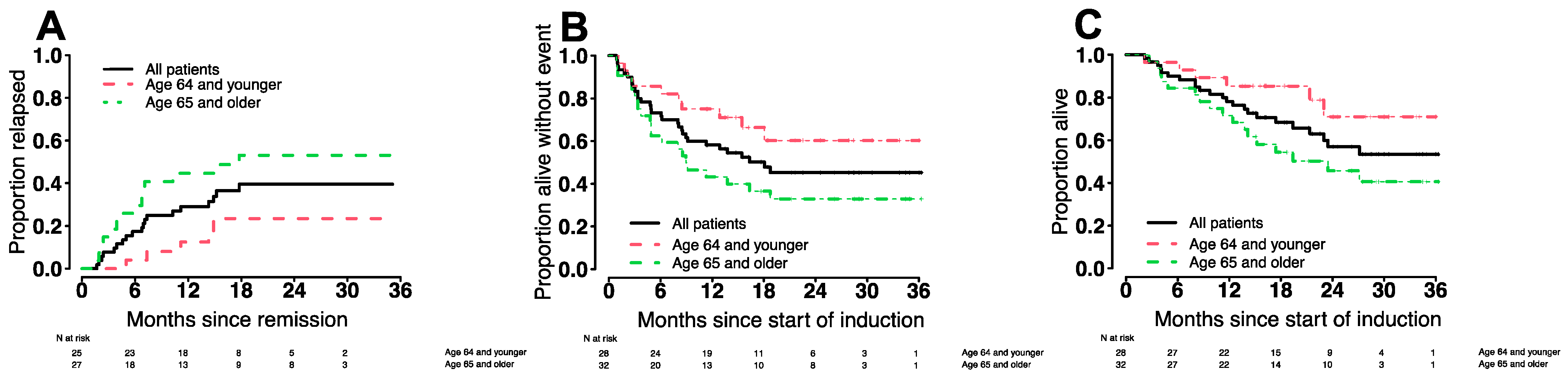 Cancers 14 02934 g001
