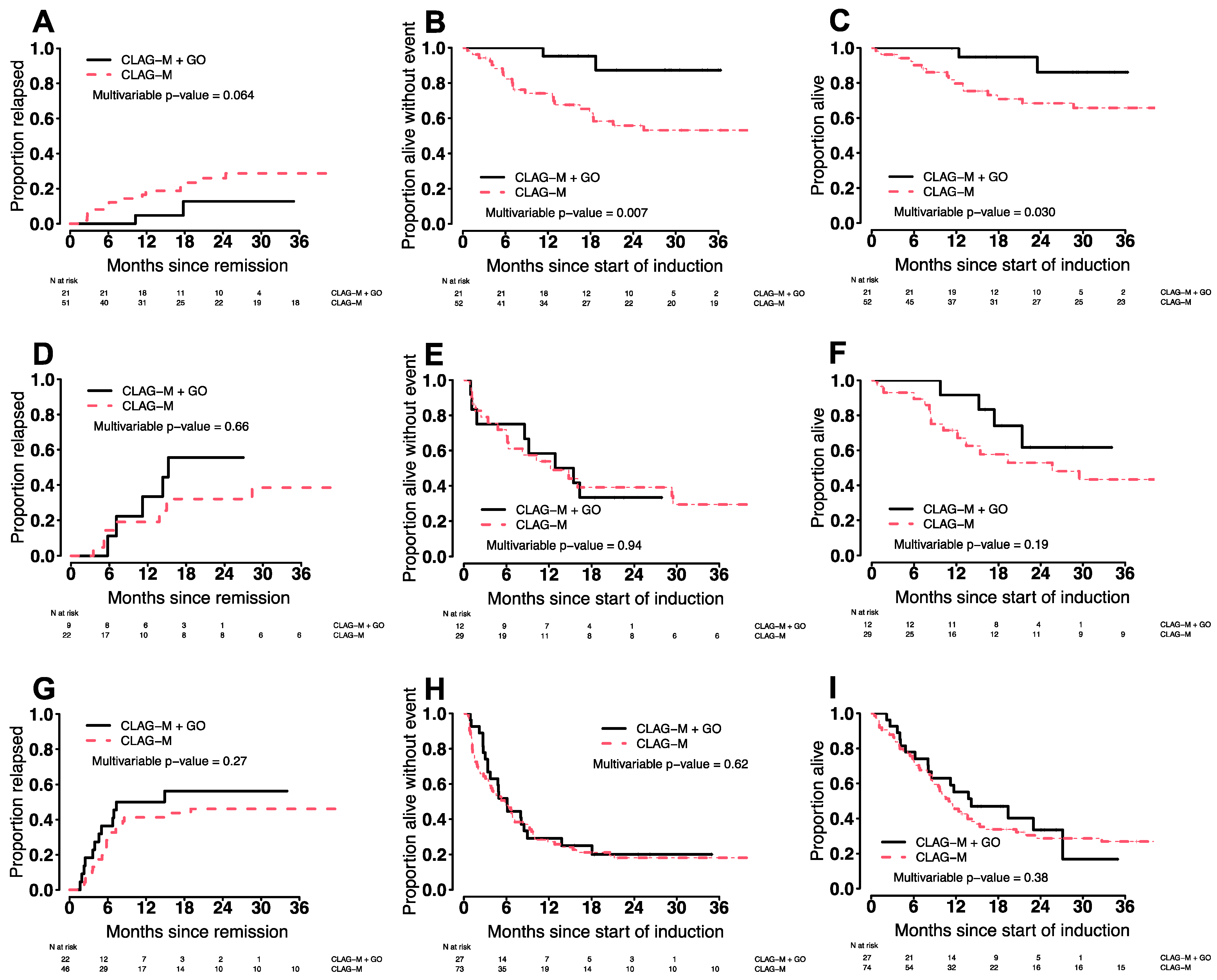 Cancers 14 02934 g003