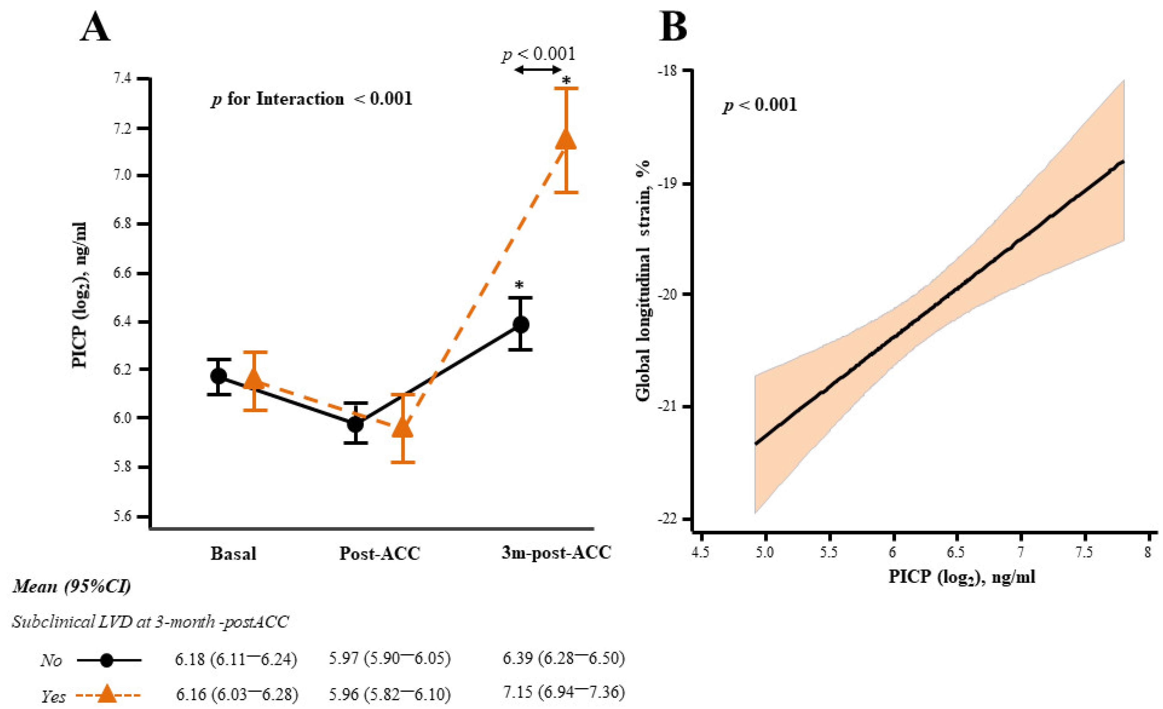 Cancers 14 02941 g002