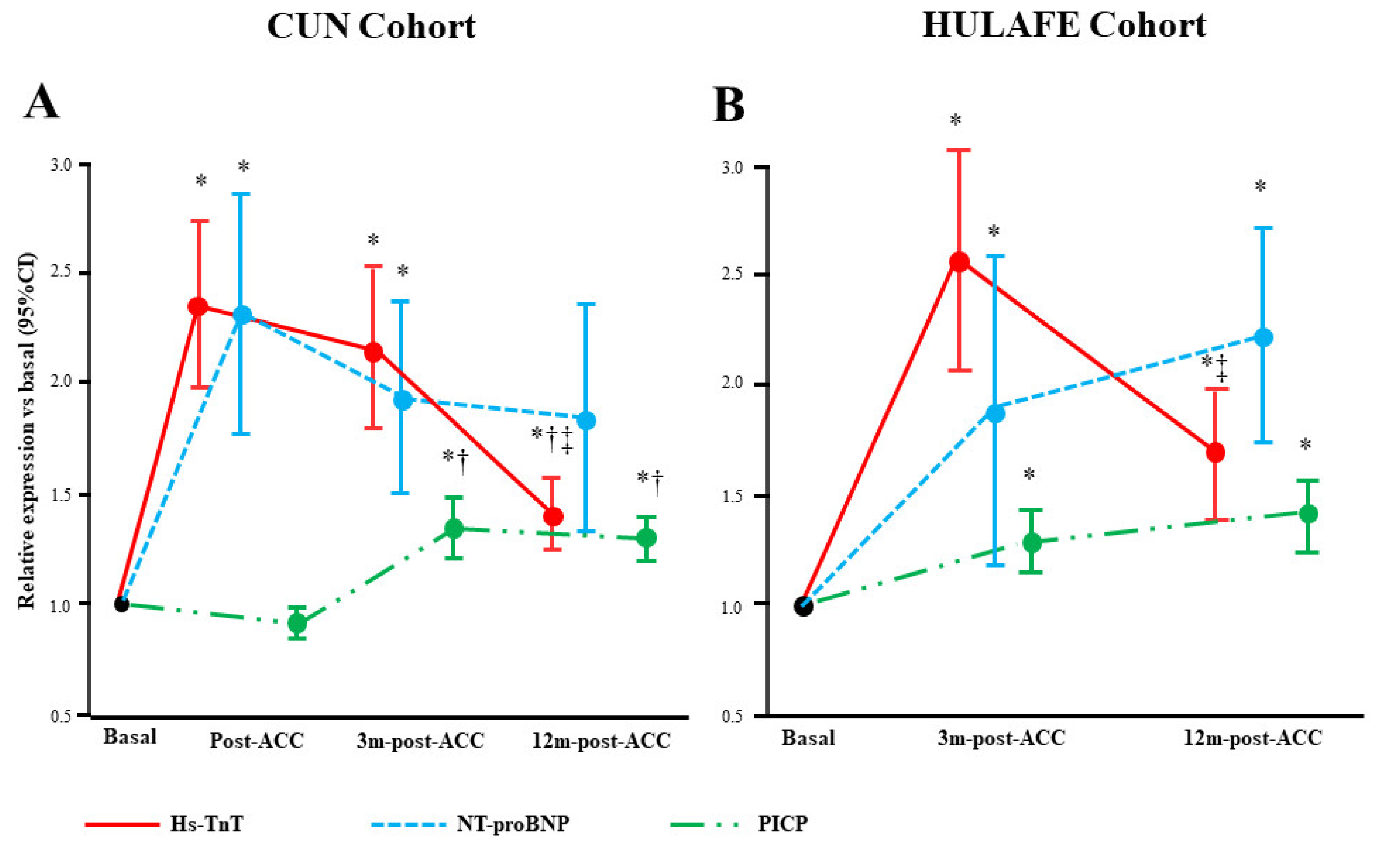 Cancers 14 02941 g003