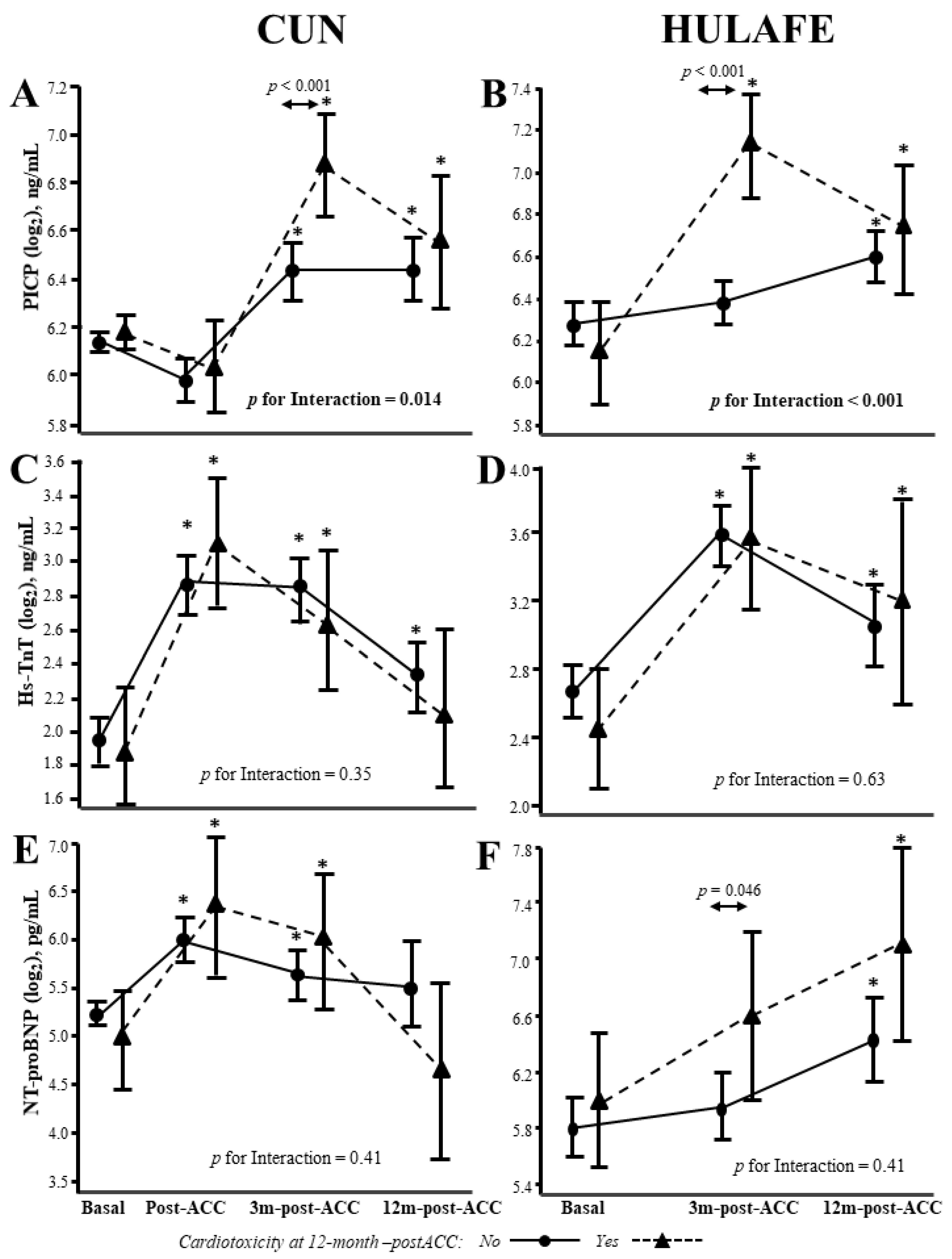 Cancers 14 02941 g004