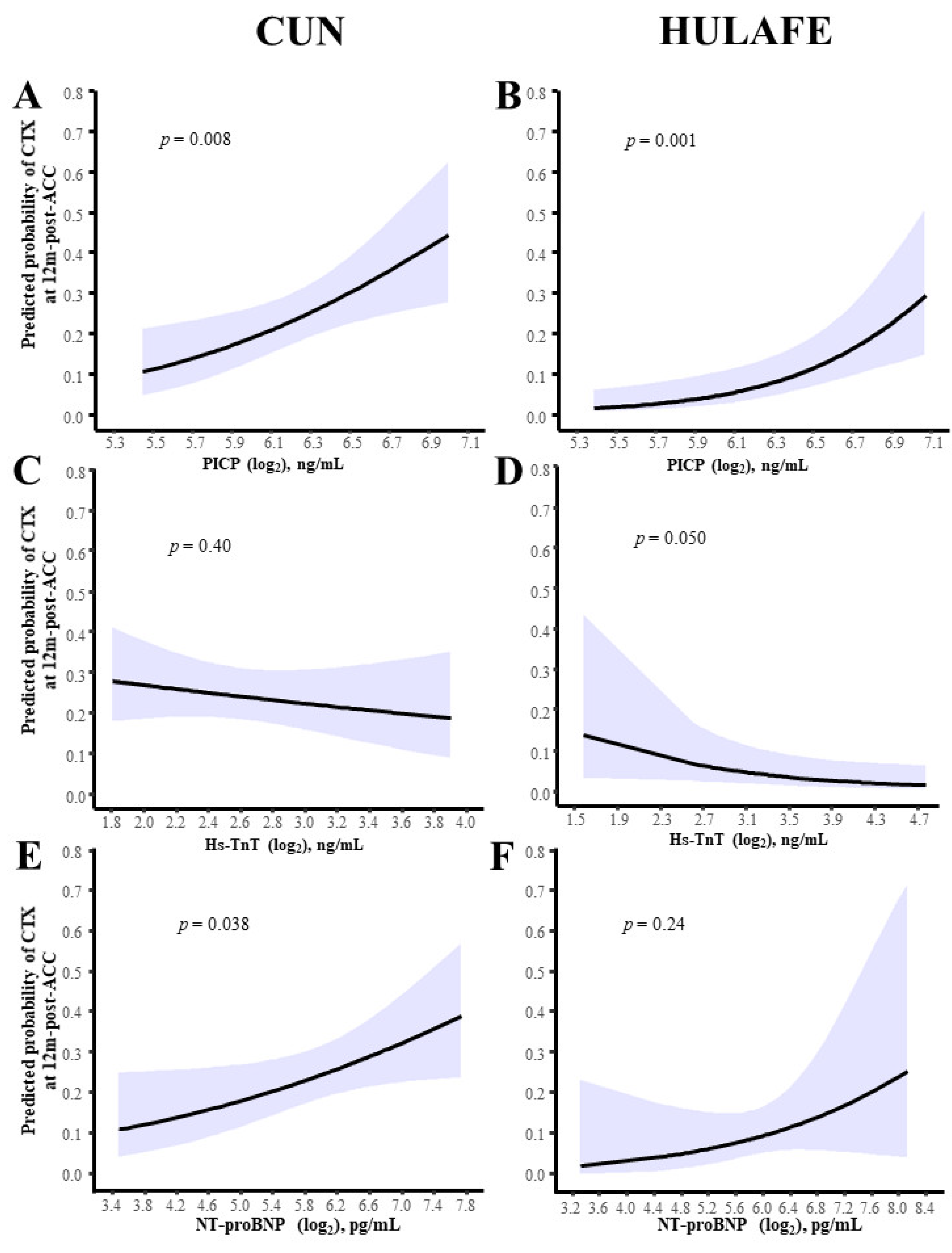 Cancers 14 02941 g005