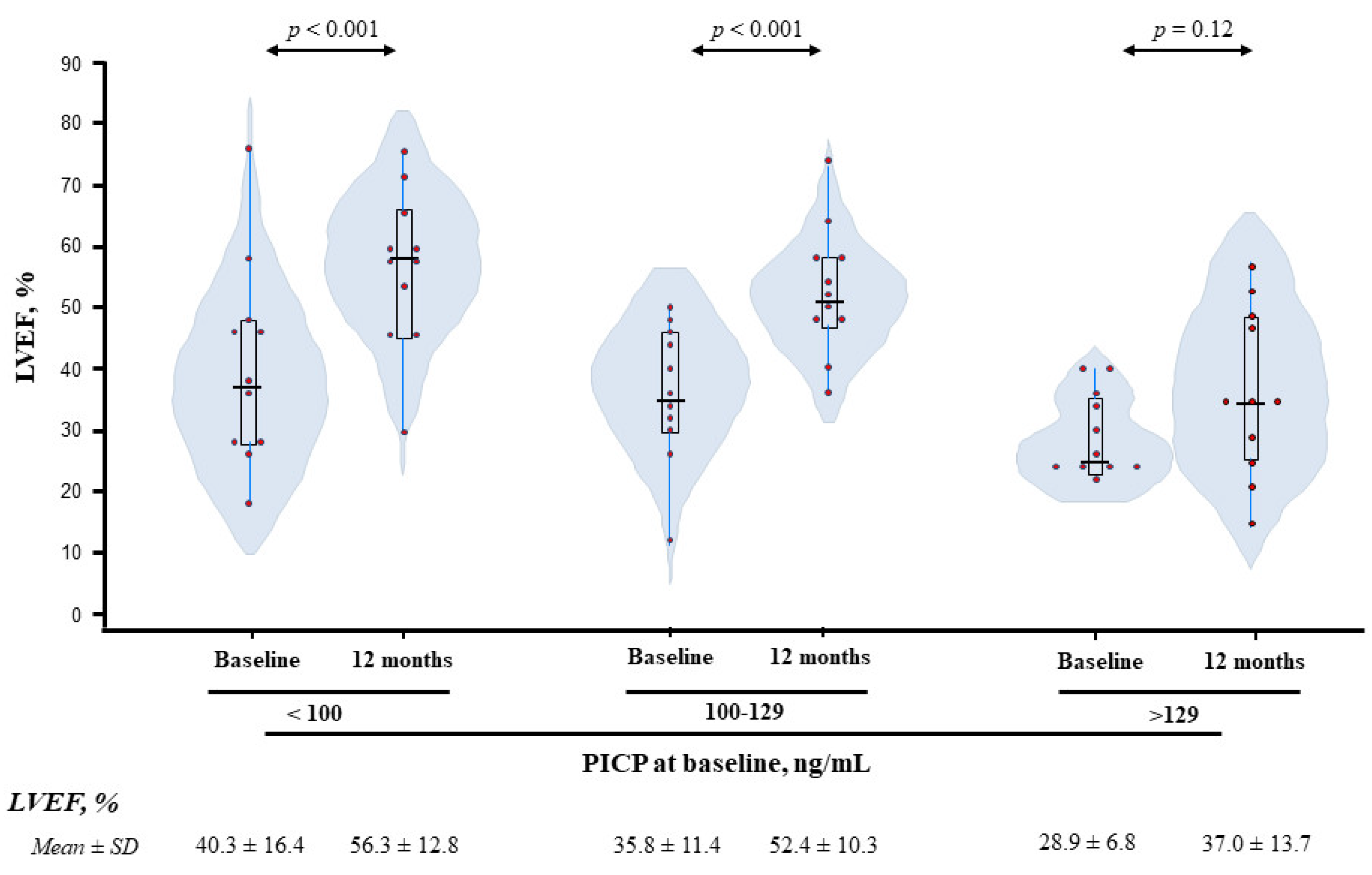 Cancers 14 02941 g006
