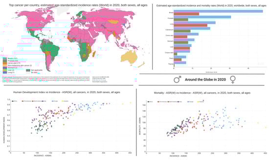 Cancers 14 02954 g001