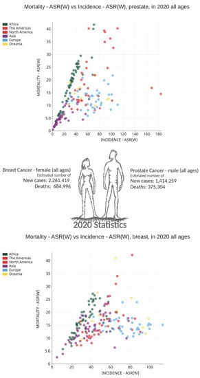 Cancers 14 02954 g002