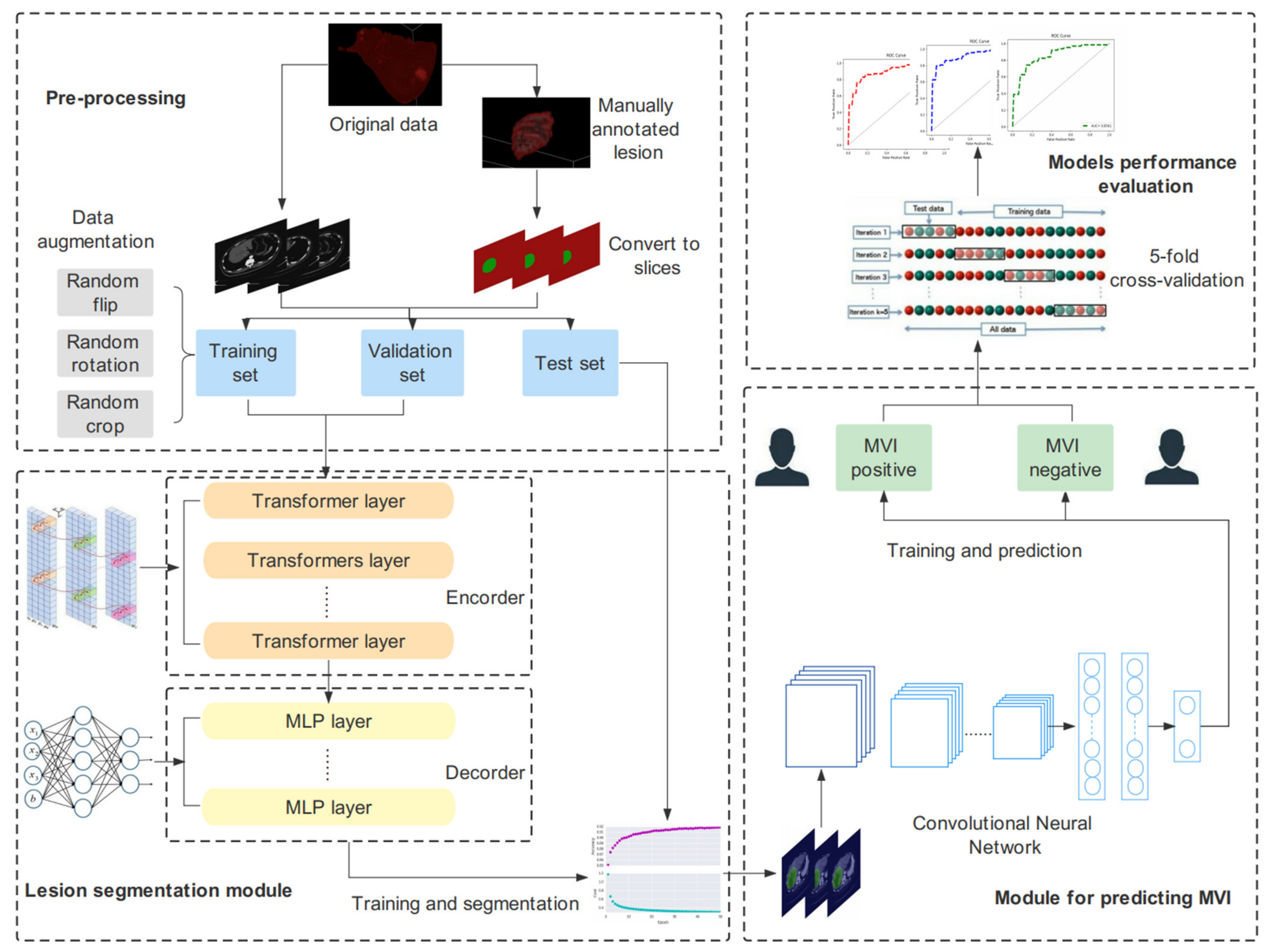 Cancers 14 02956 g001