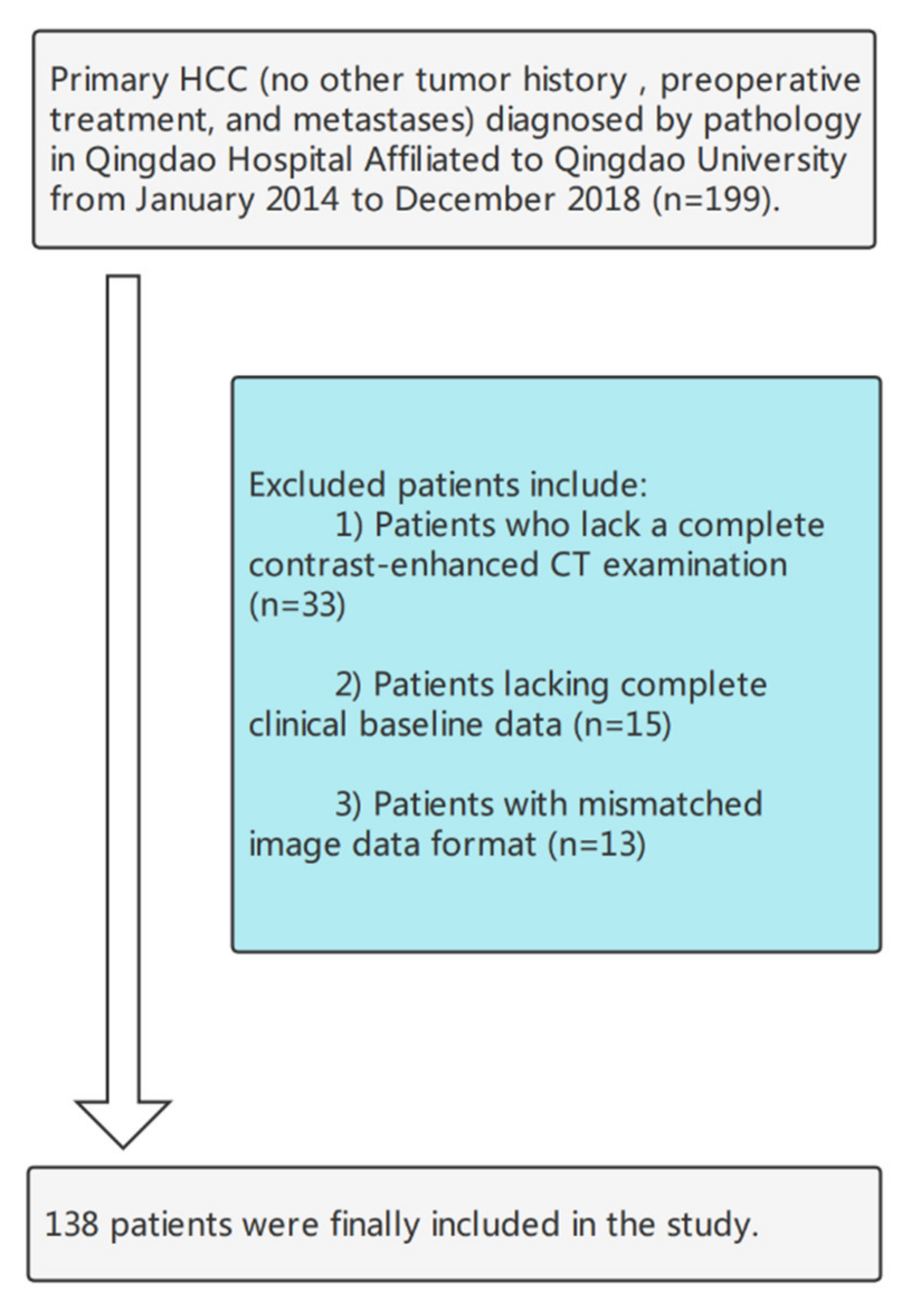 Cancers 14 02956 g002