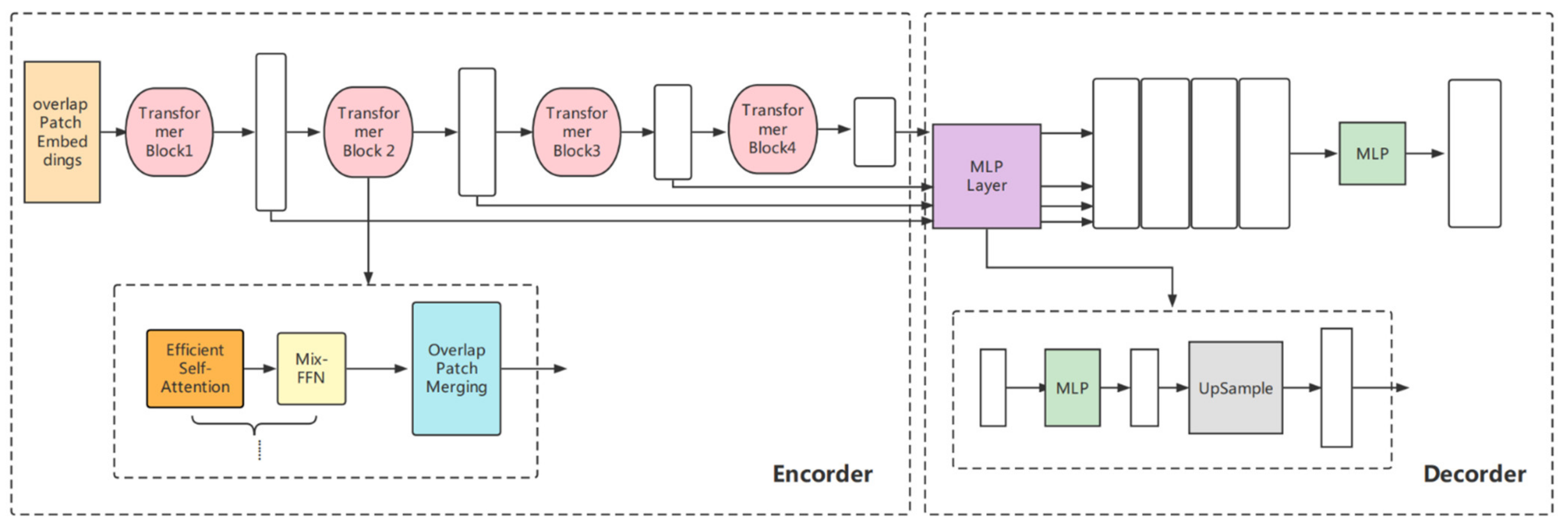 Cancers 14 02956 g003