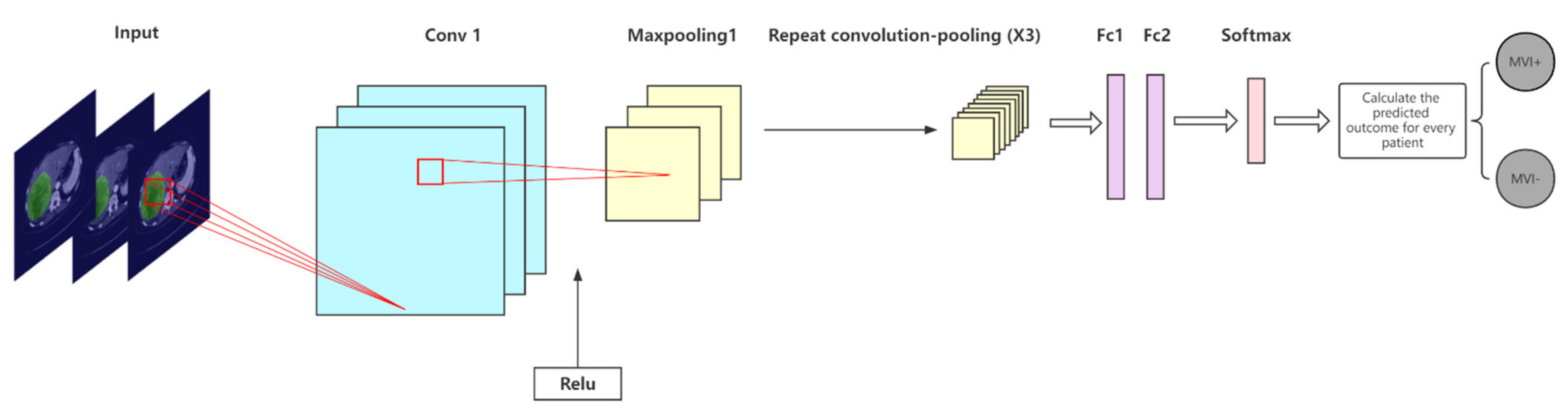 Cancers 14 02956 g004