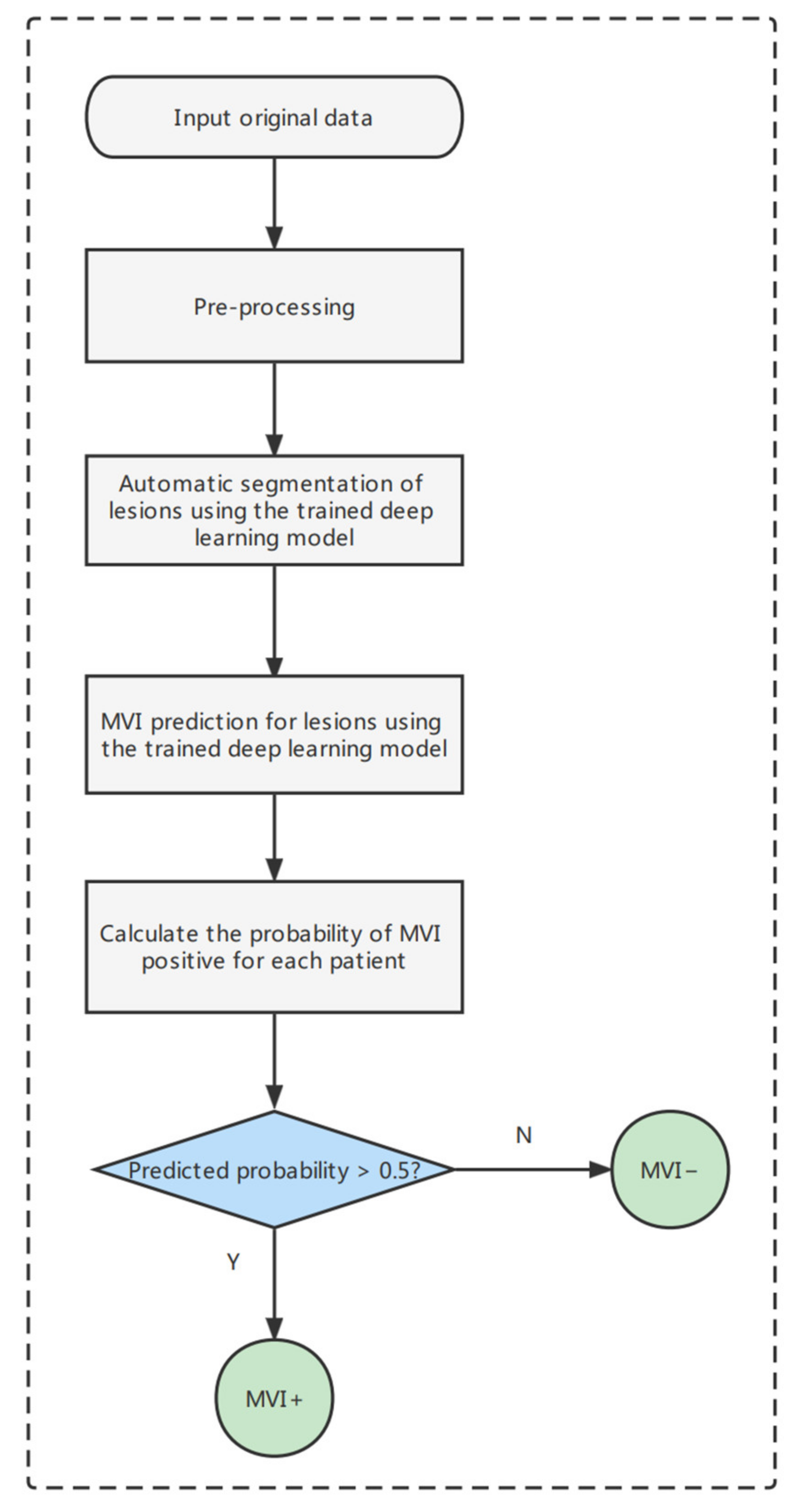 Cancers 14 02956 g007