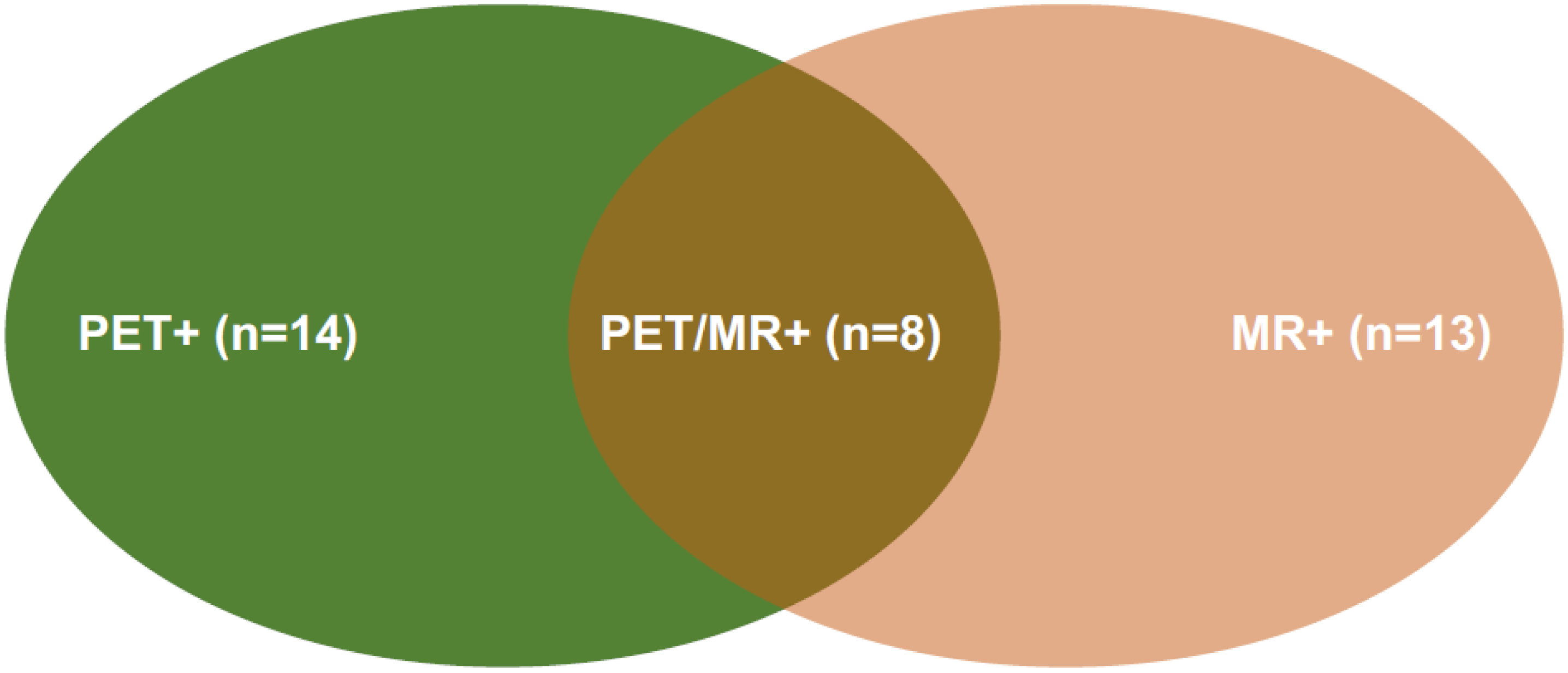 Cancers 14 02958 g001