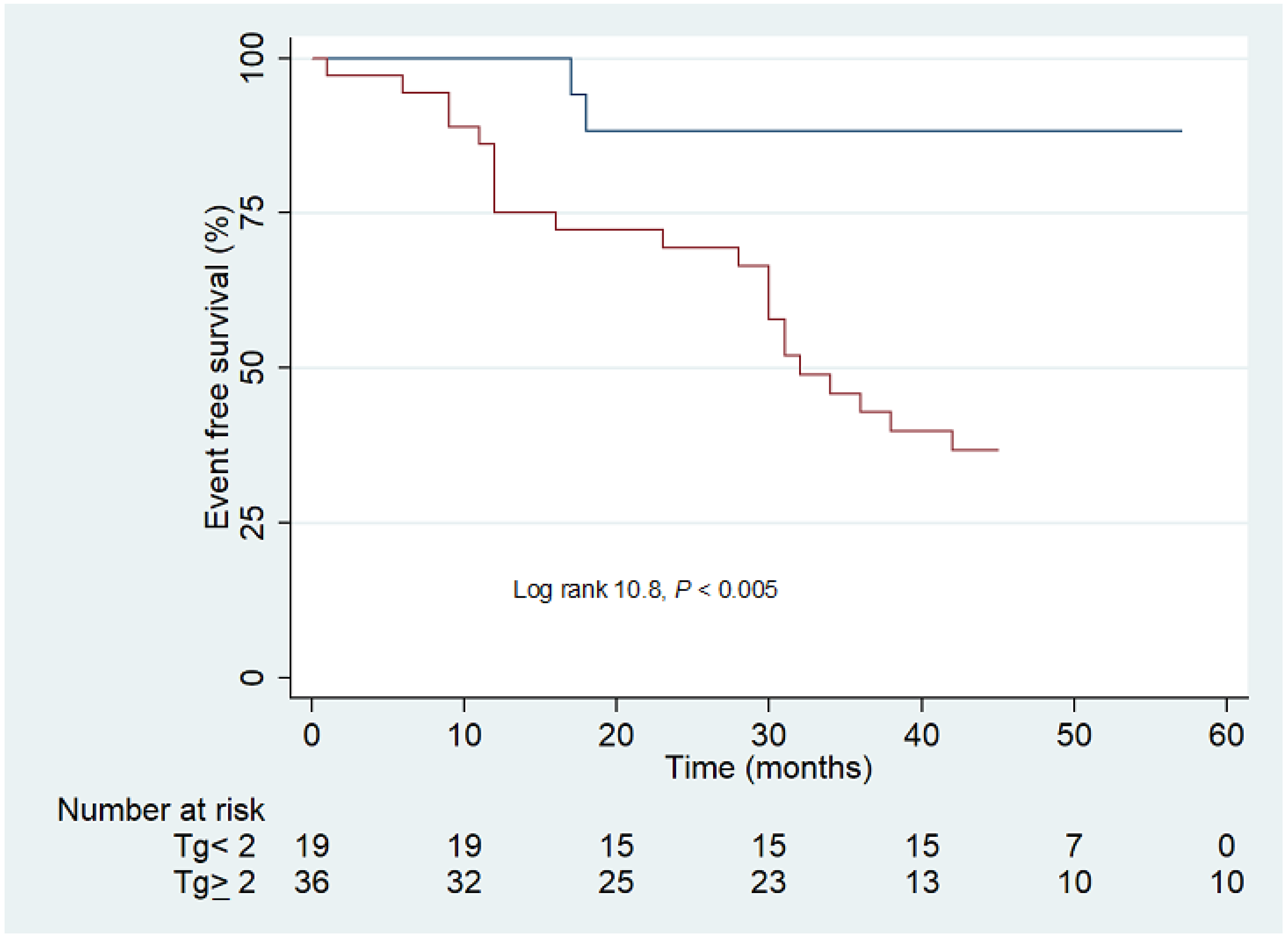 Cancers 14 02958 g002