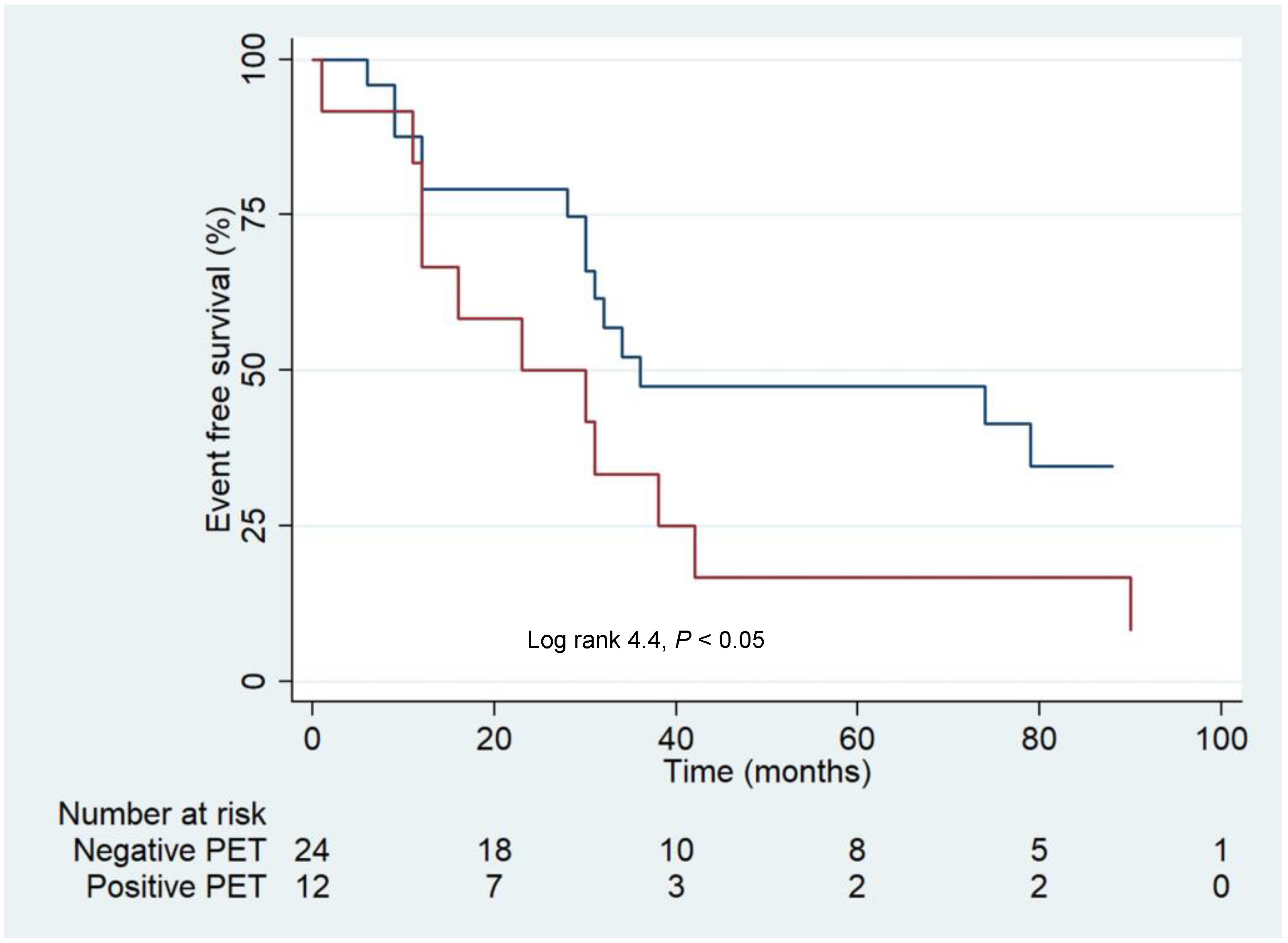 Cancers 14 02958 g003