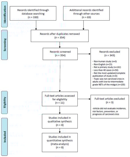 Cancers 14 02966 g0a2 550