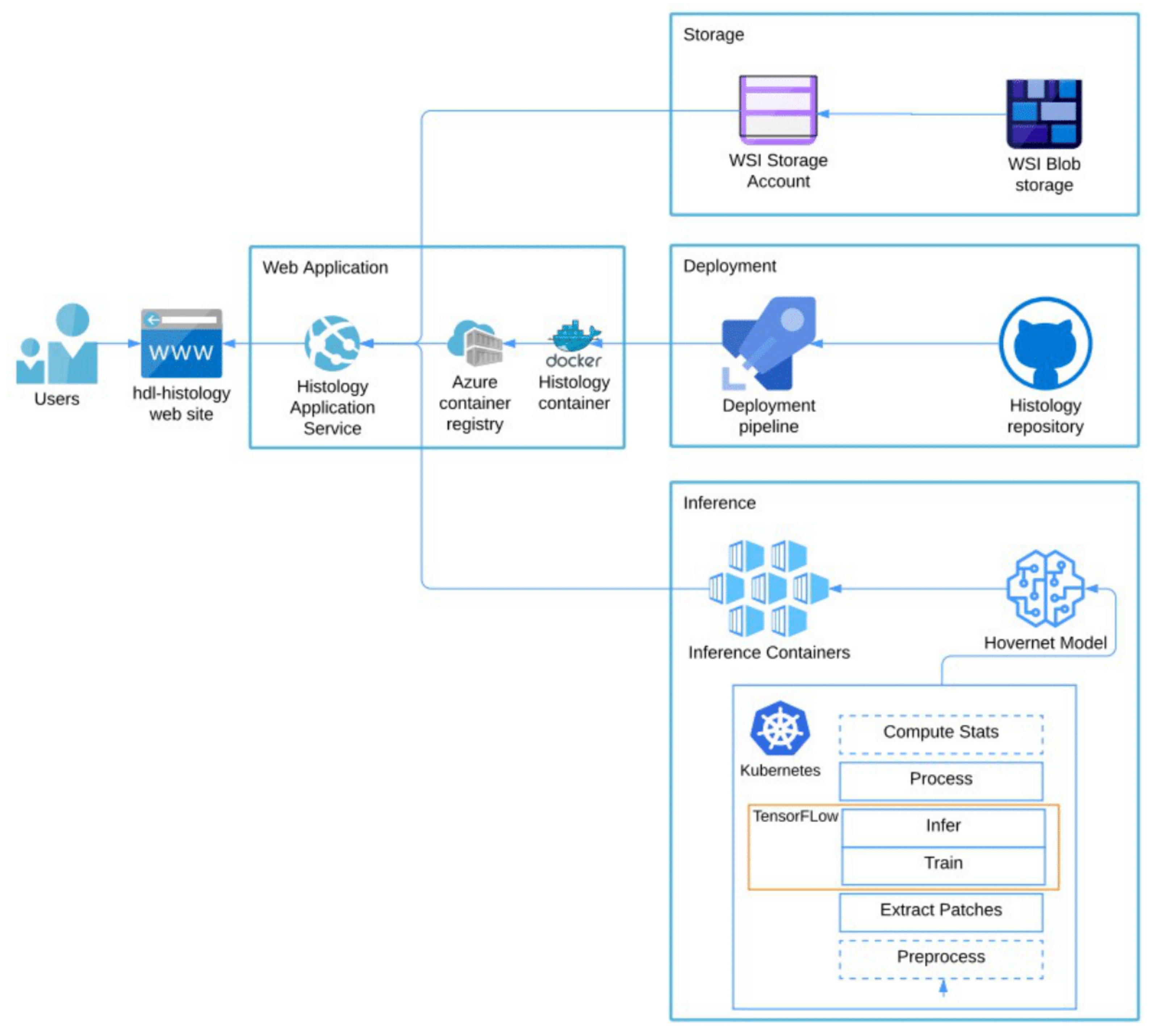Cancers 14 02974 g002