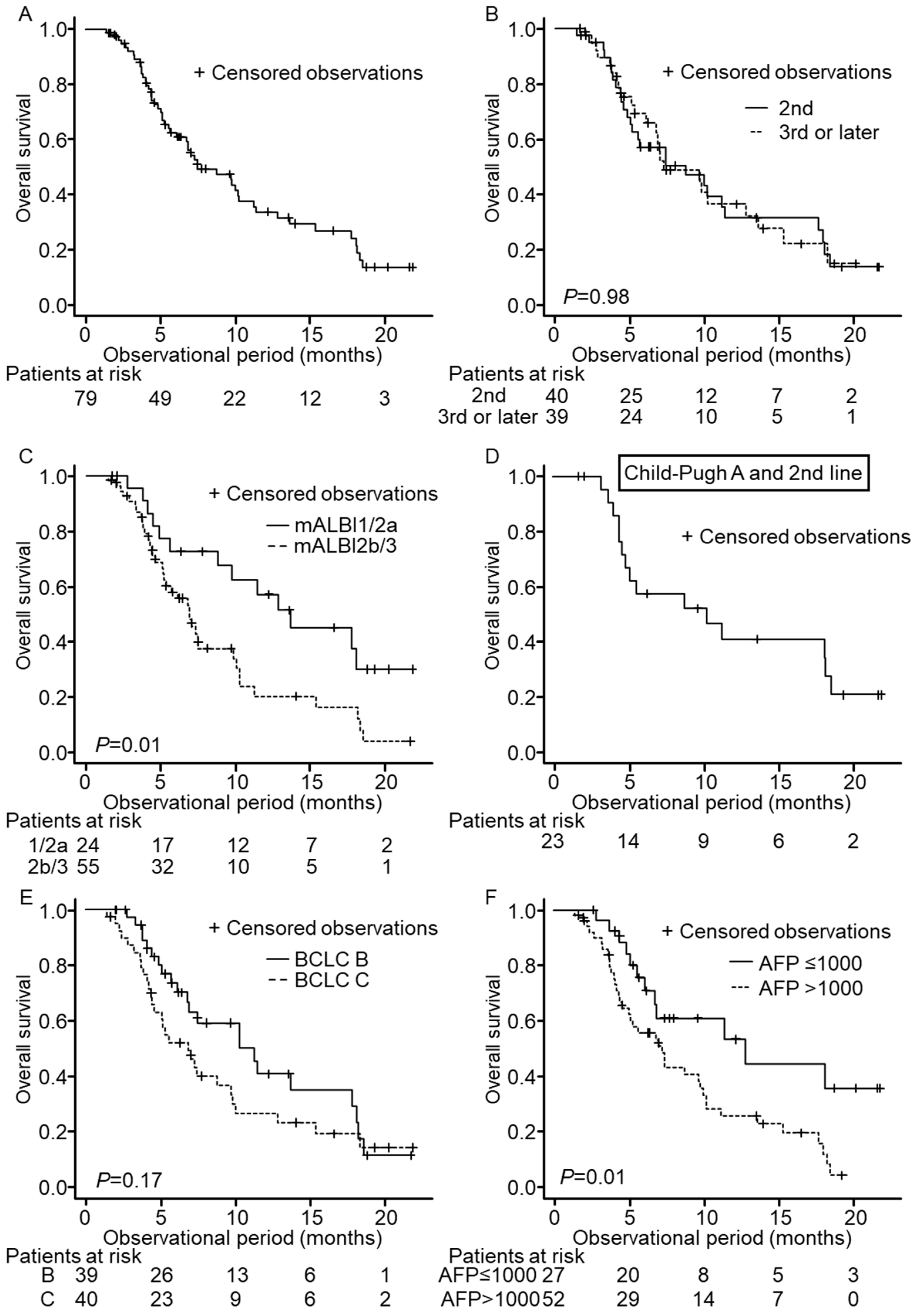 Cancers 14 02975 g001