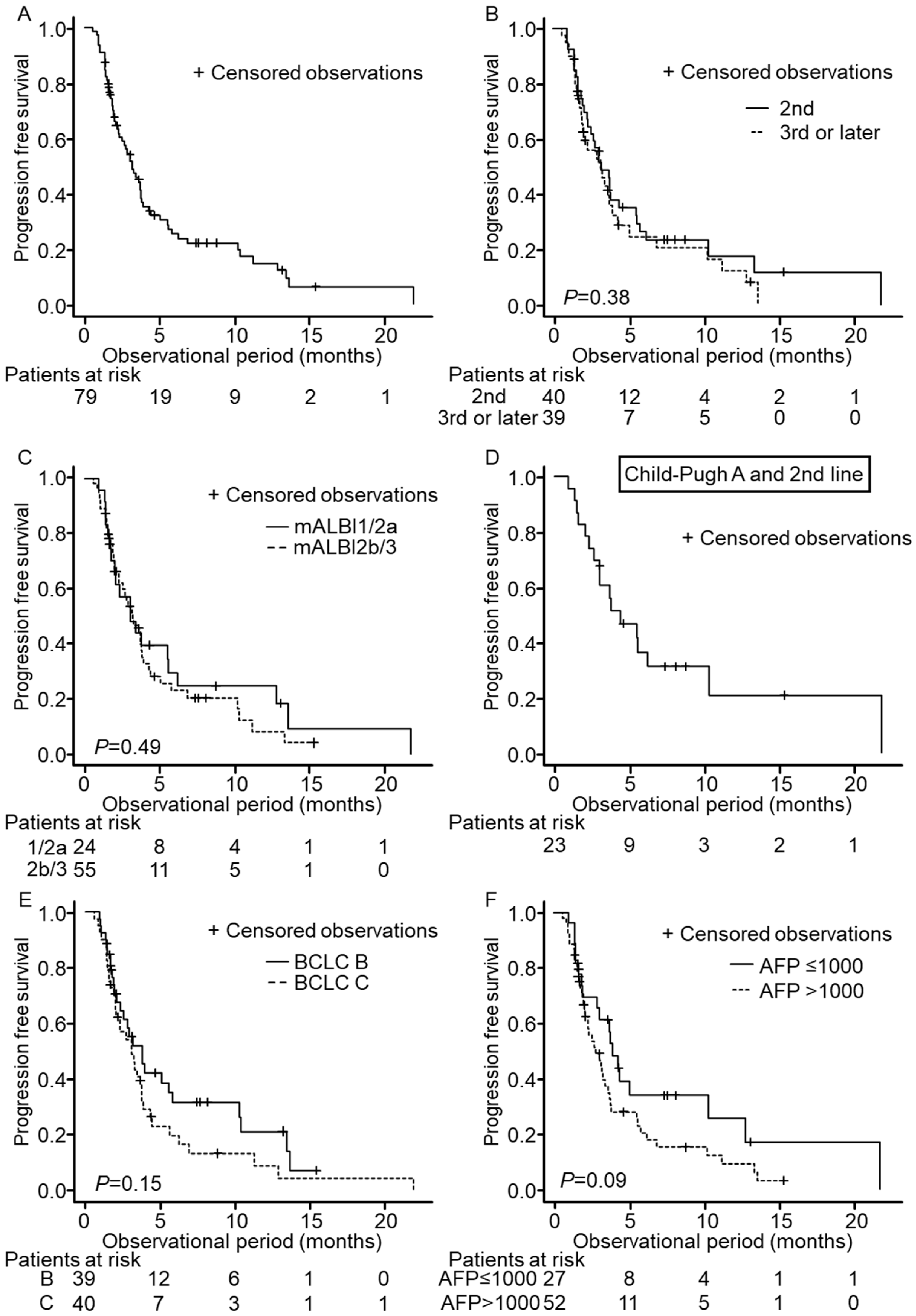 Cancers 14 02975 g002